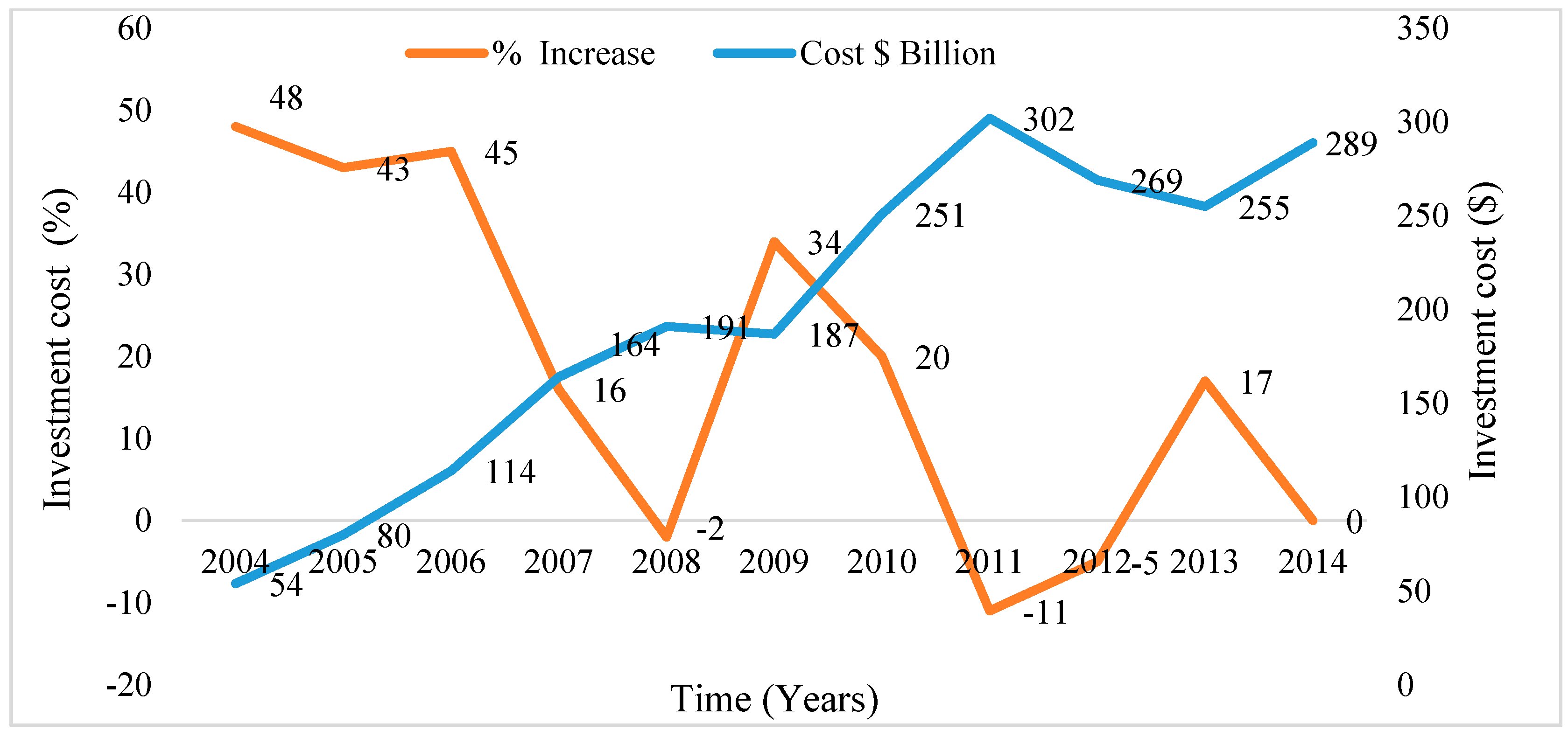 Sustainability 09 01611 g008 Sustainability 09 01611 g008