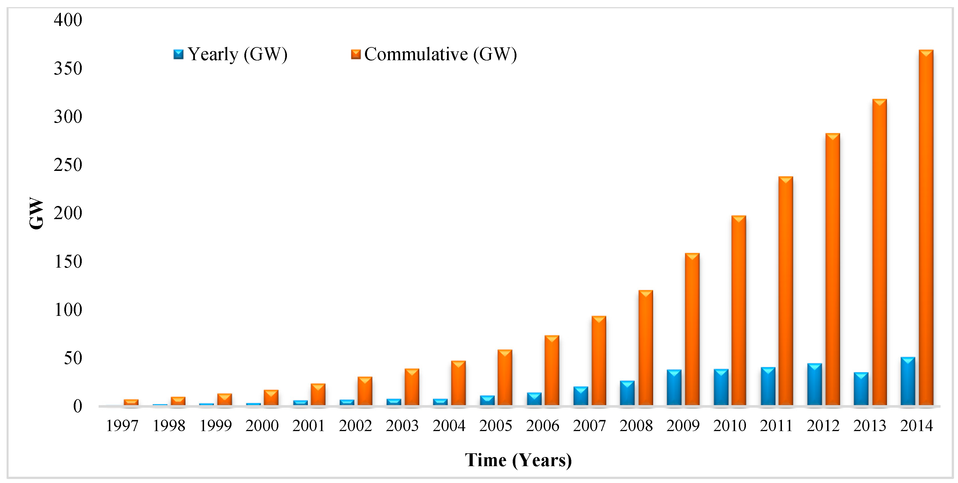 Sustainability 09 01611 g009 Sustainability 09 01611 g009