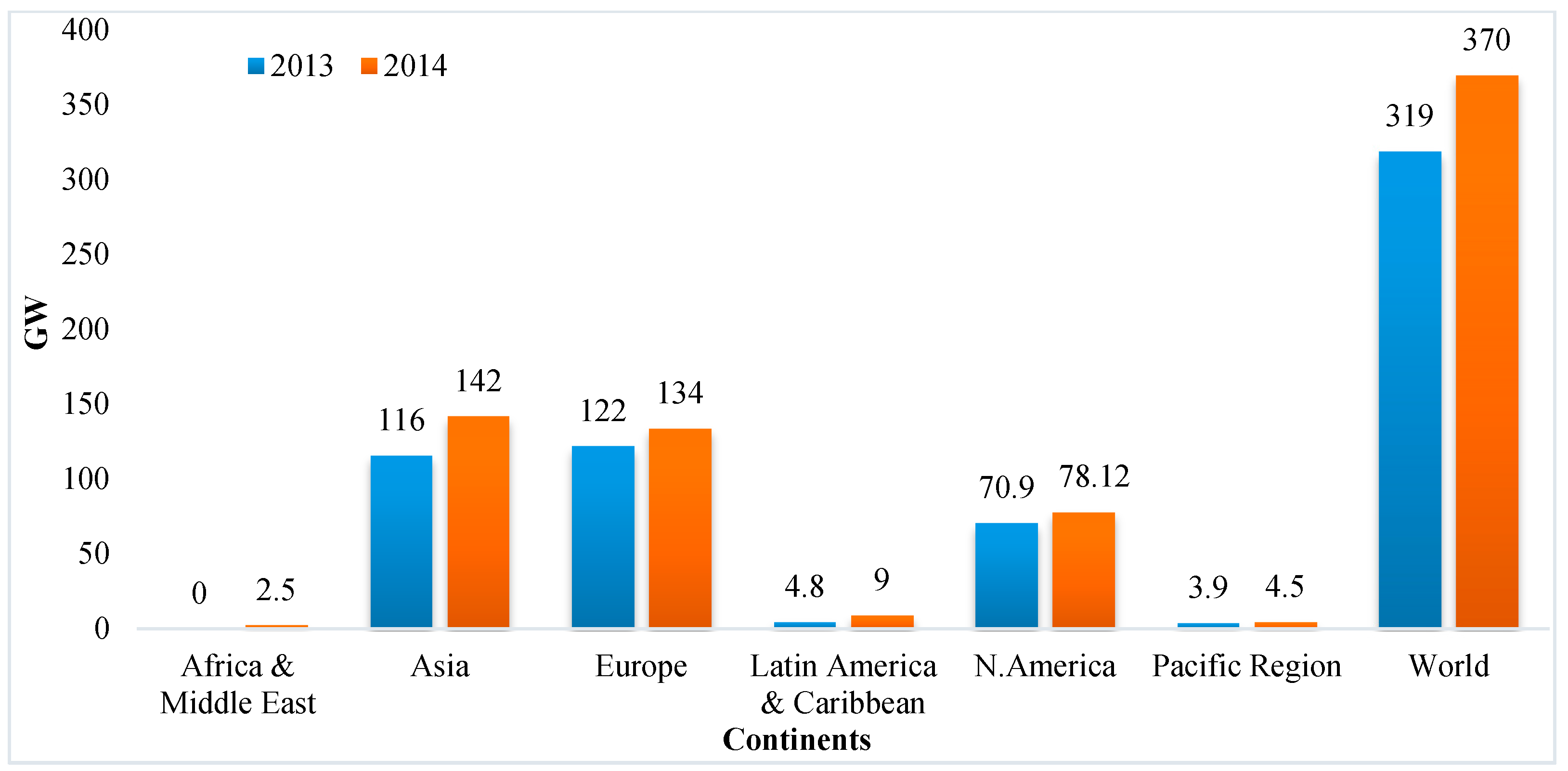 Sustainability 09 01611 g010 Sustainability 09 01611 g010