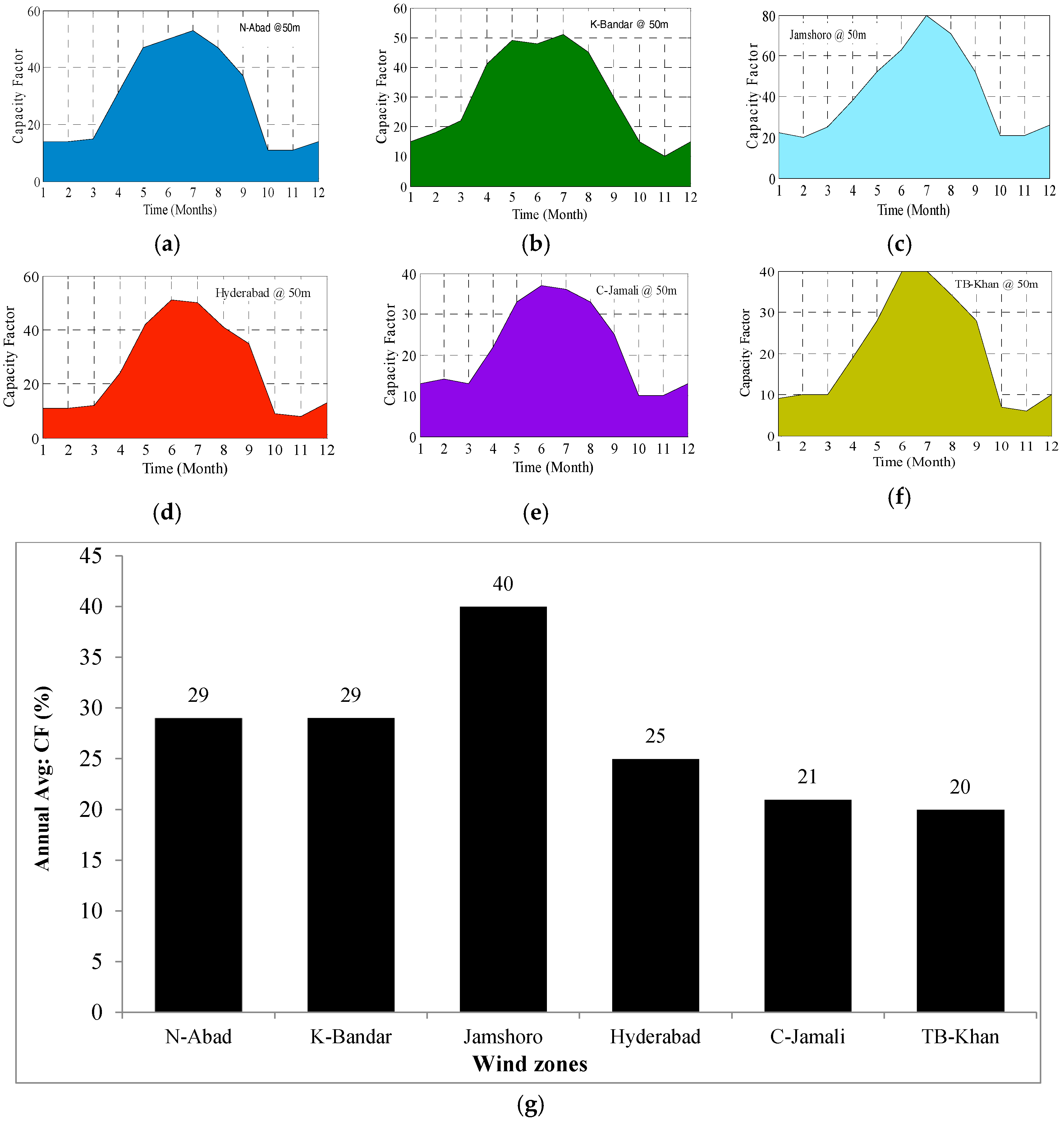 Sustainability 09 01611 g014 Sustainability 09 01611 g014