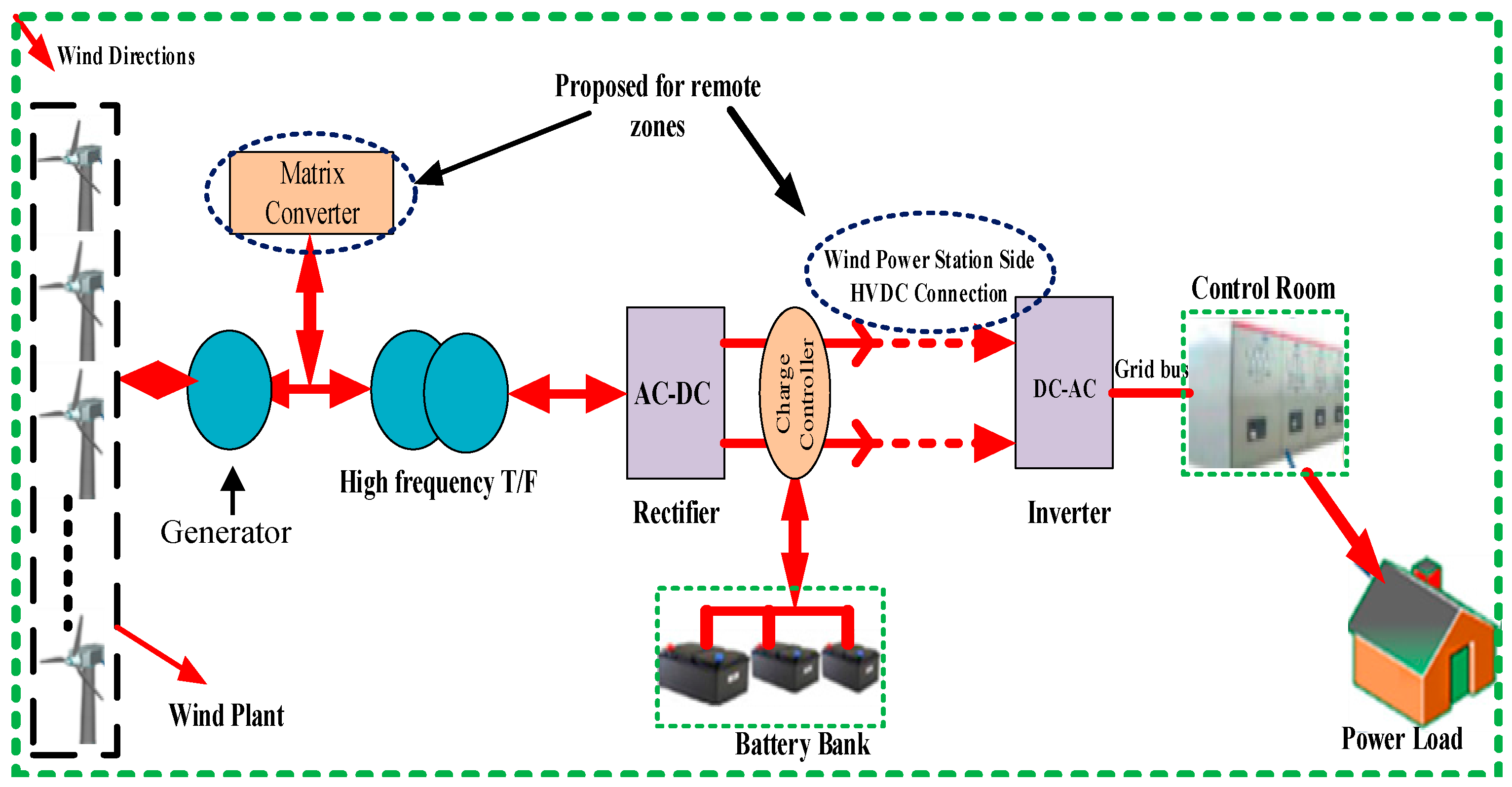 Sustainability 09 01611 g017 Sustainability 09 01611 g017