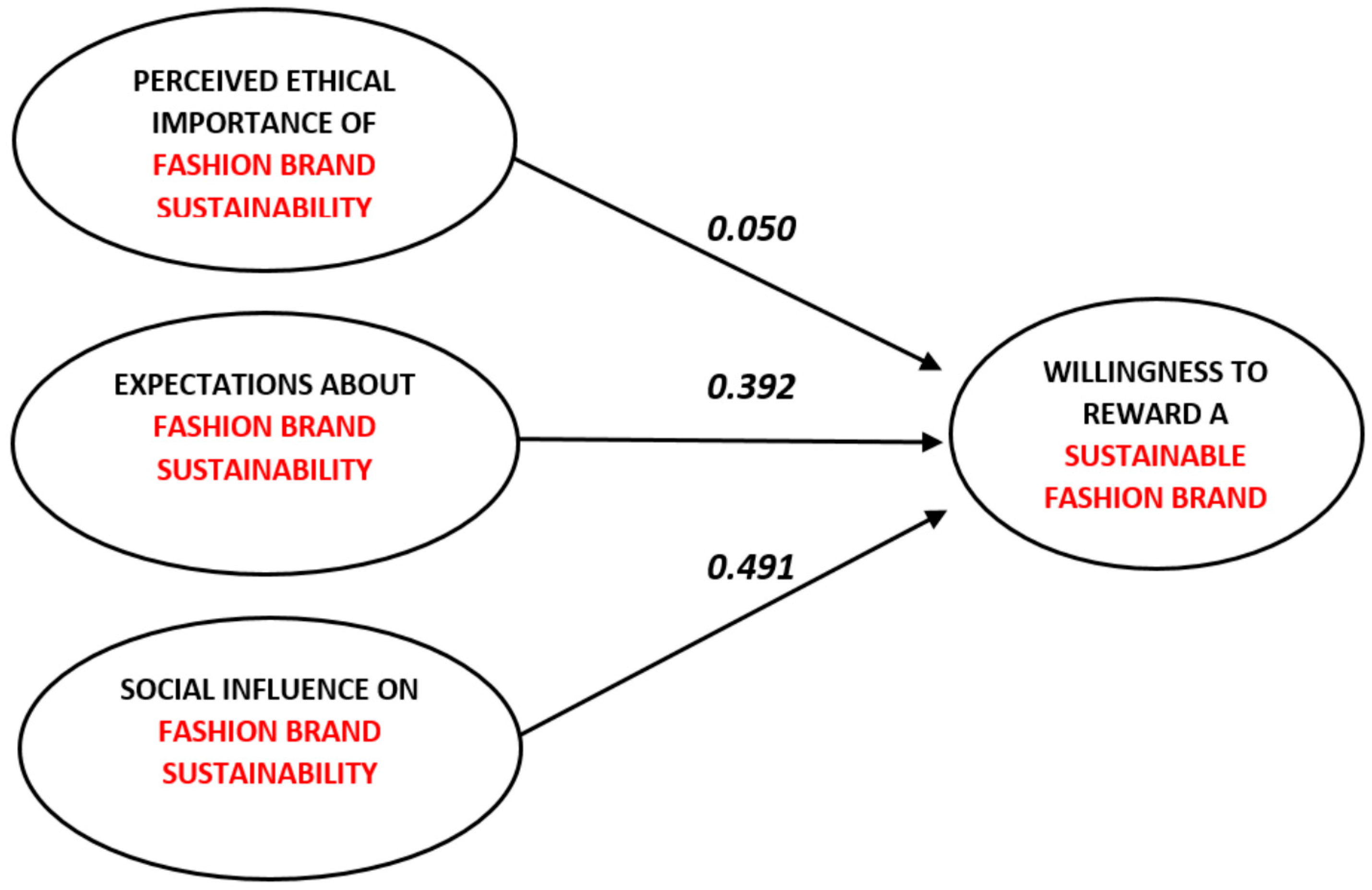 Literature review on consumer buying behavior