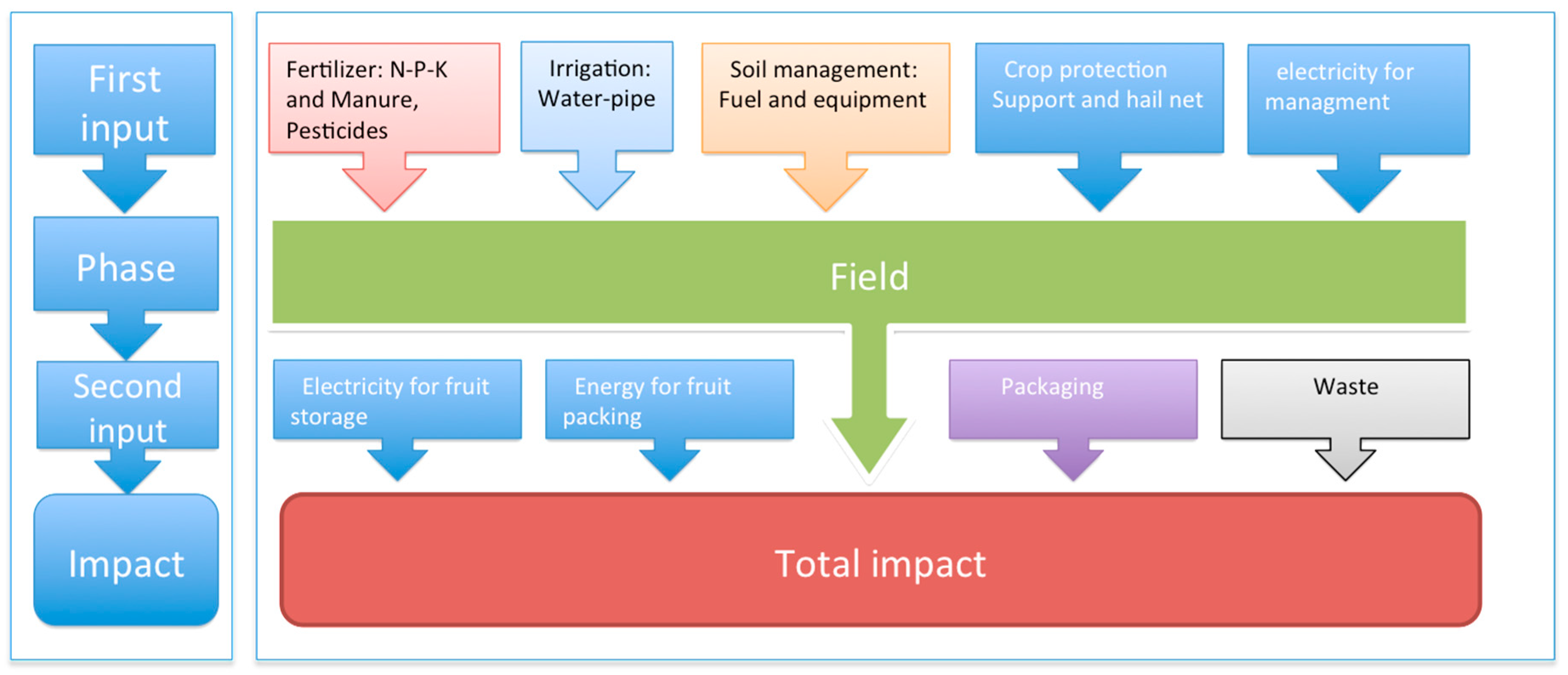 Audit sample size methodology