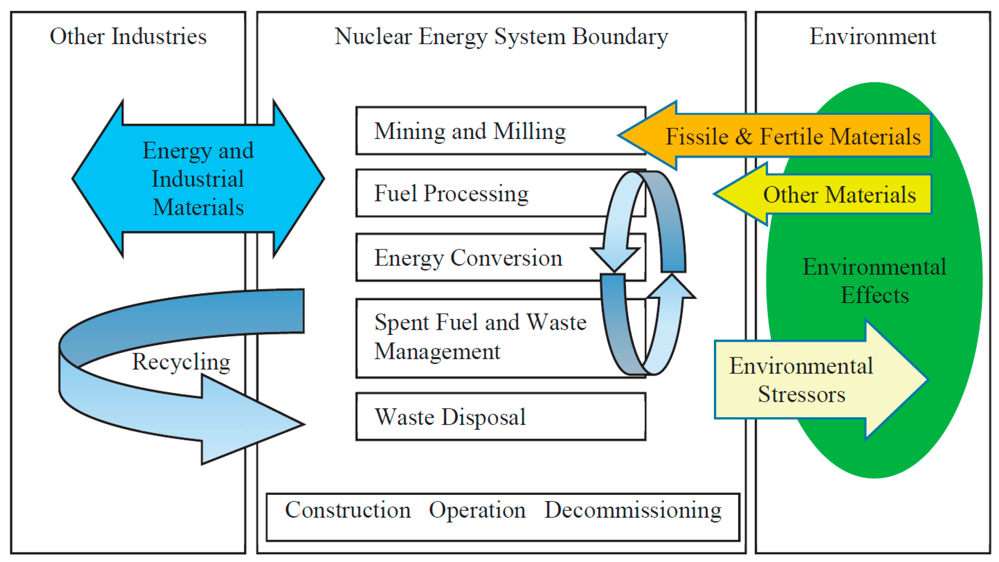 II. Understanding the Basics of Nuclear Energy