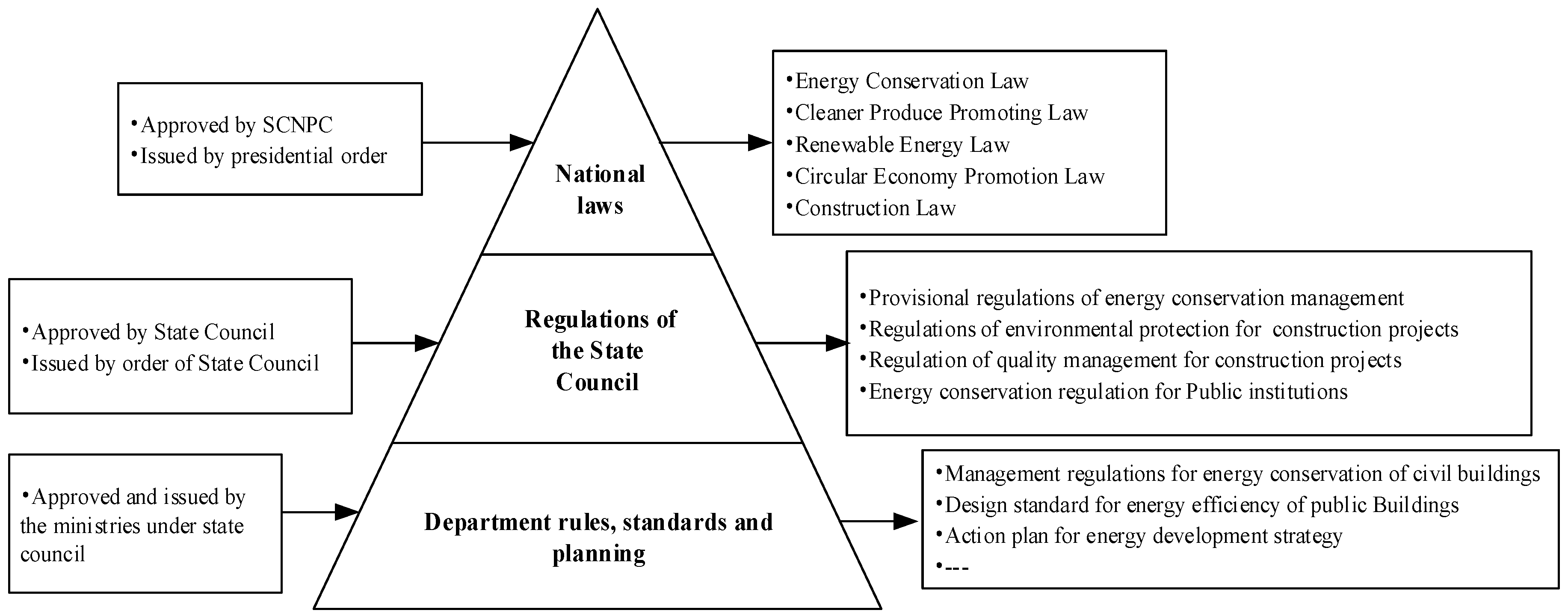 Sustainability 09 01654 g003