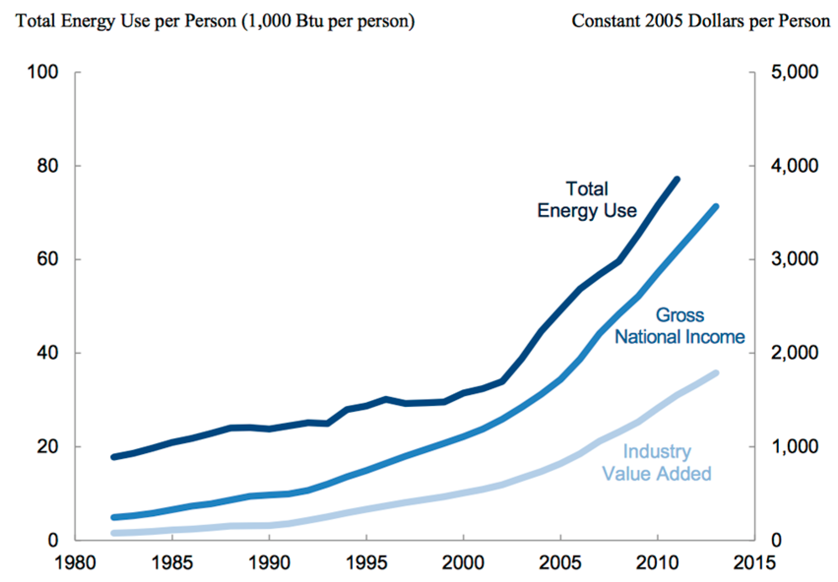 Sustainability Free Full Text The Total Factor Energy - 