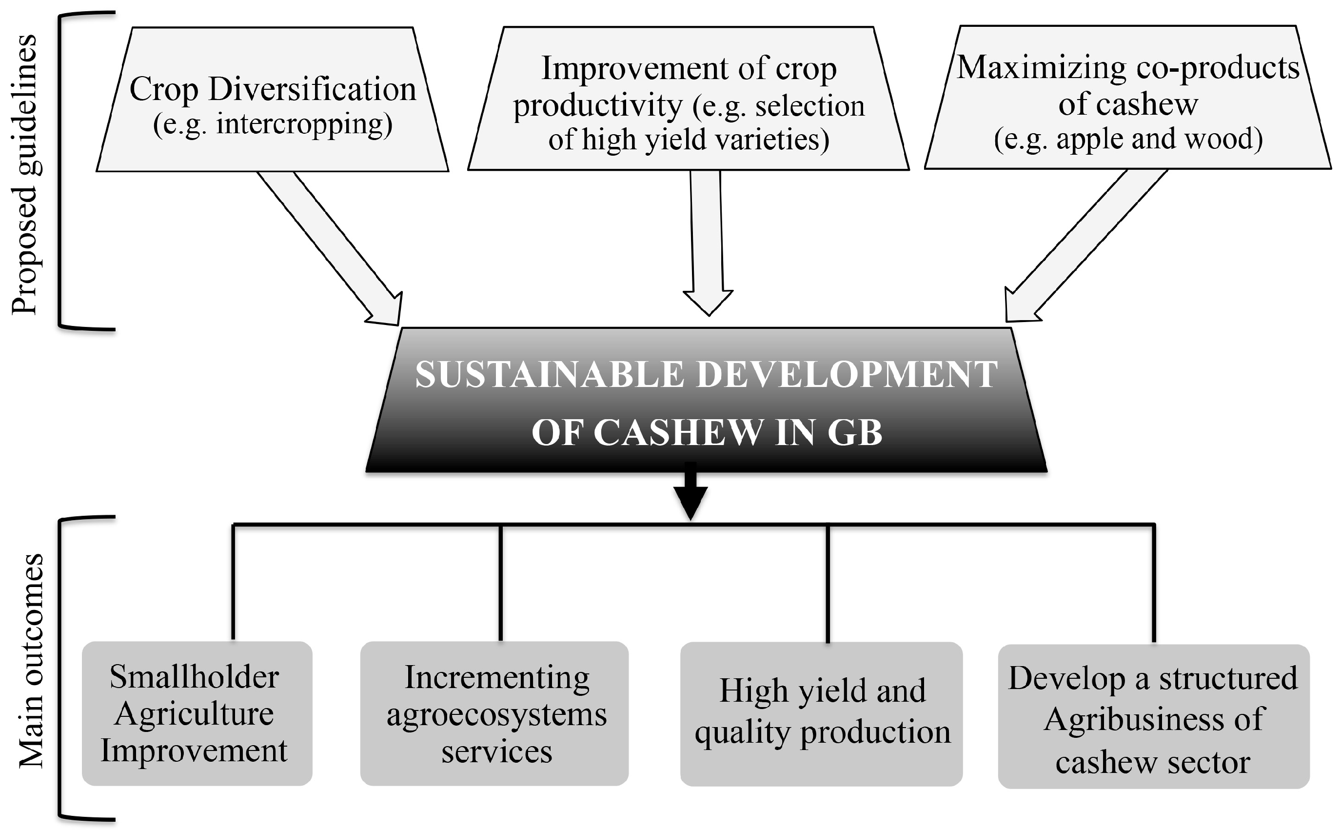 Sustainability 09 01666 g006