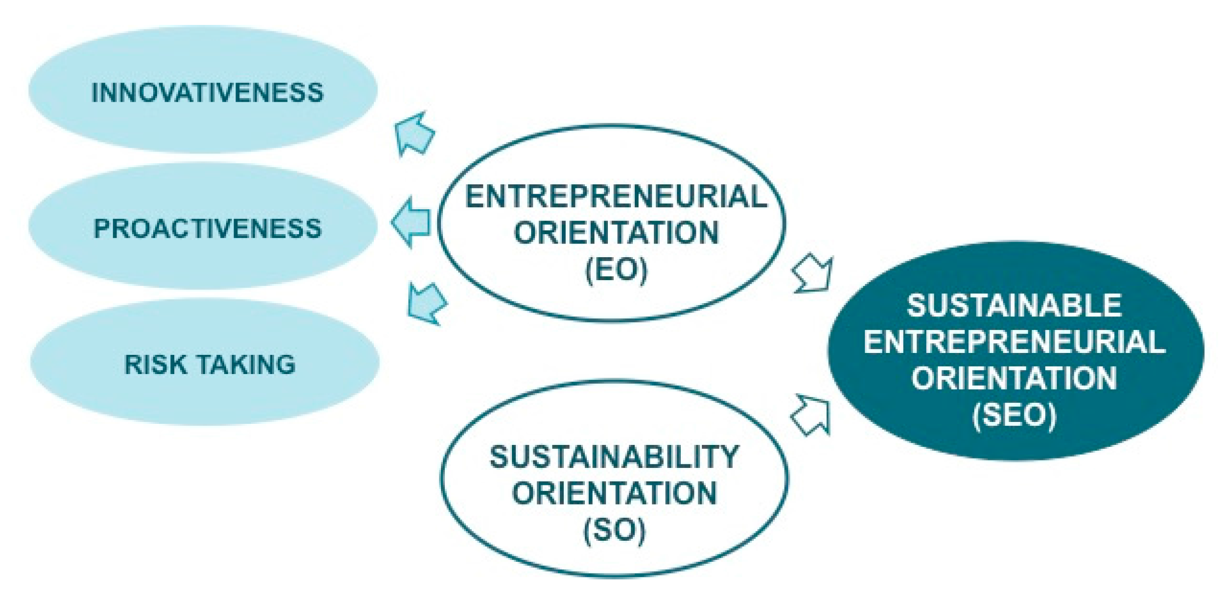 Sustainability 09 01667 g002