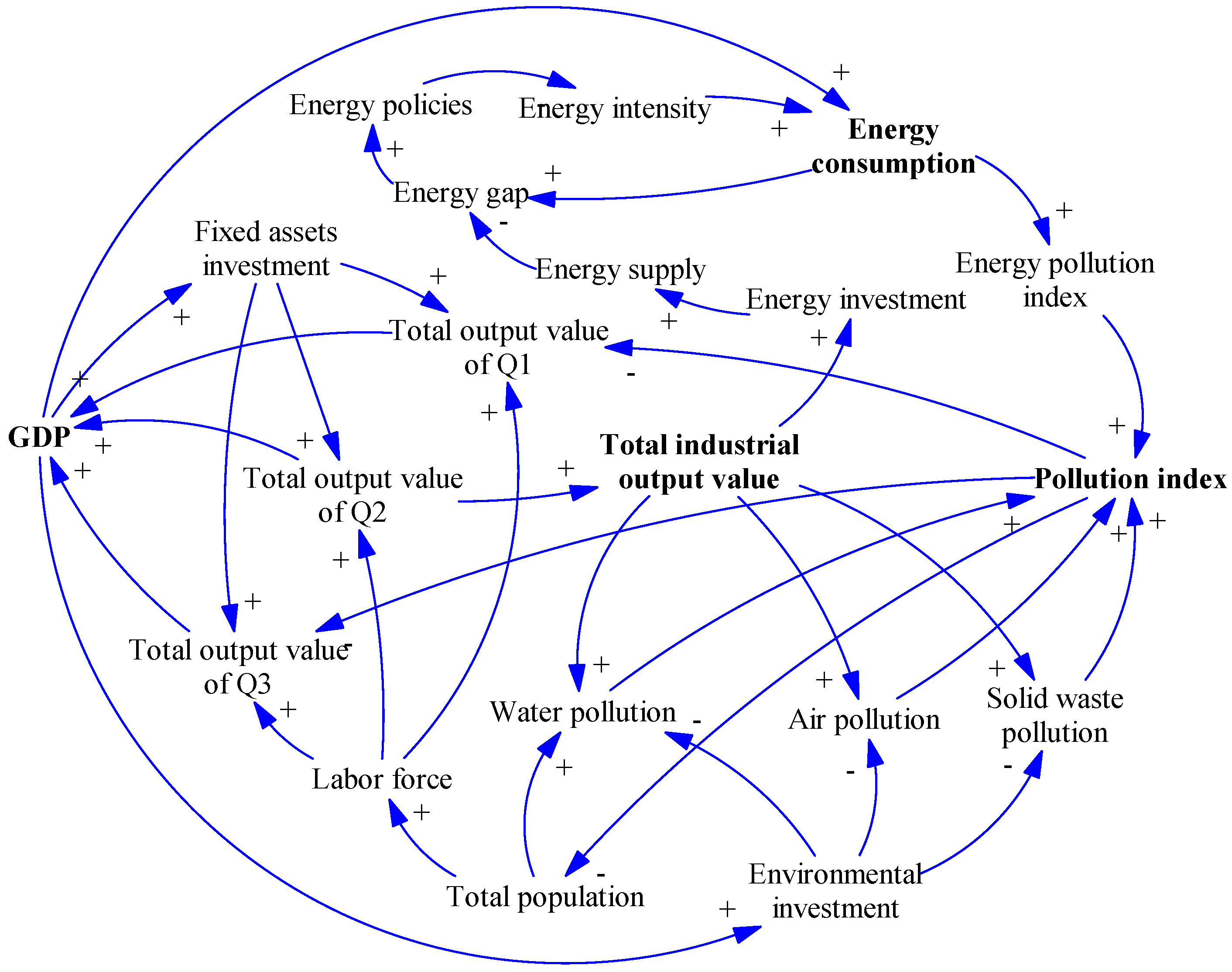 Sustainability 09 01727 g002