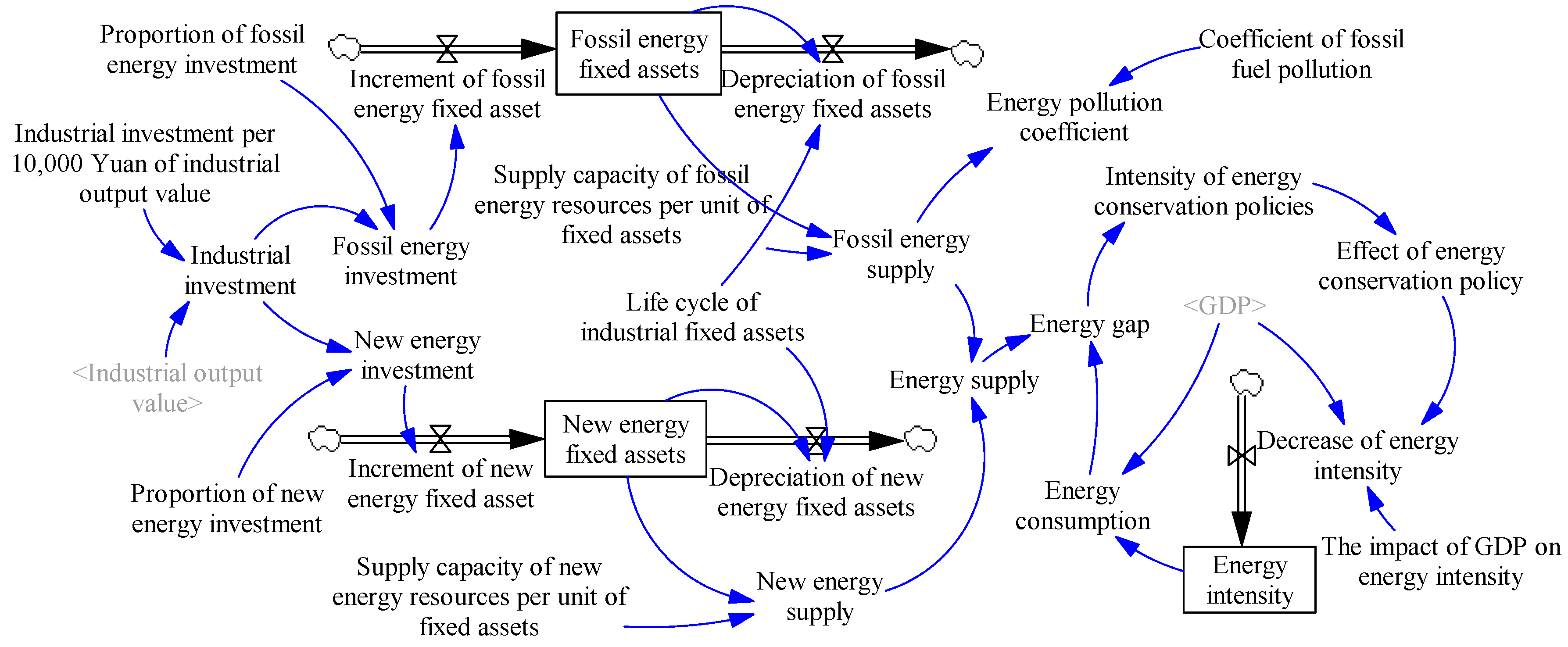 Sustainability 09 01727 g004