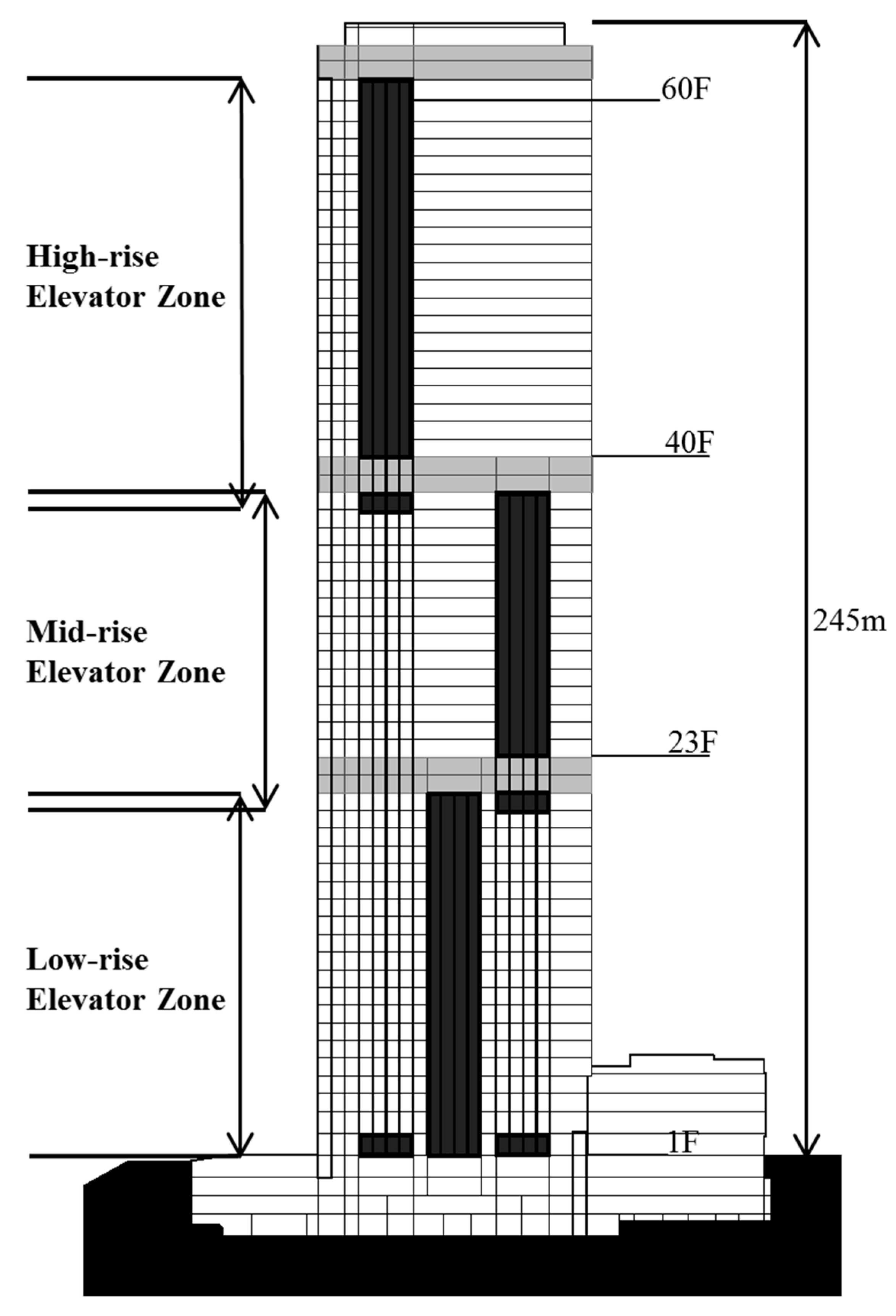 Здание тест. Components of High Rise buildings. Highrise игра. High Rise Low Rise. Тип посадки: High Rise