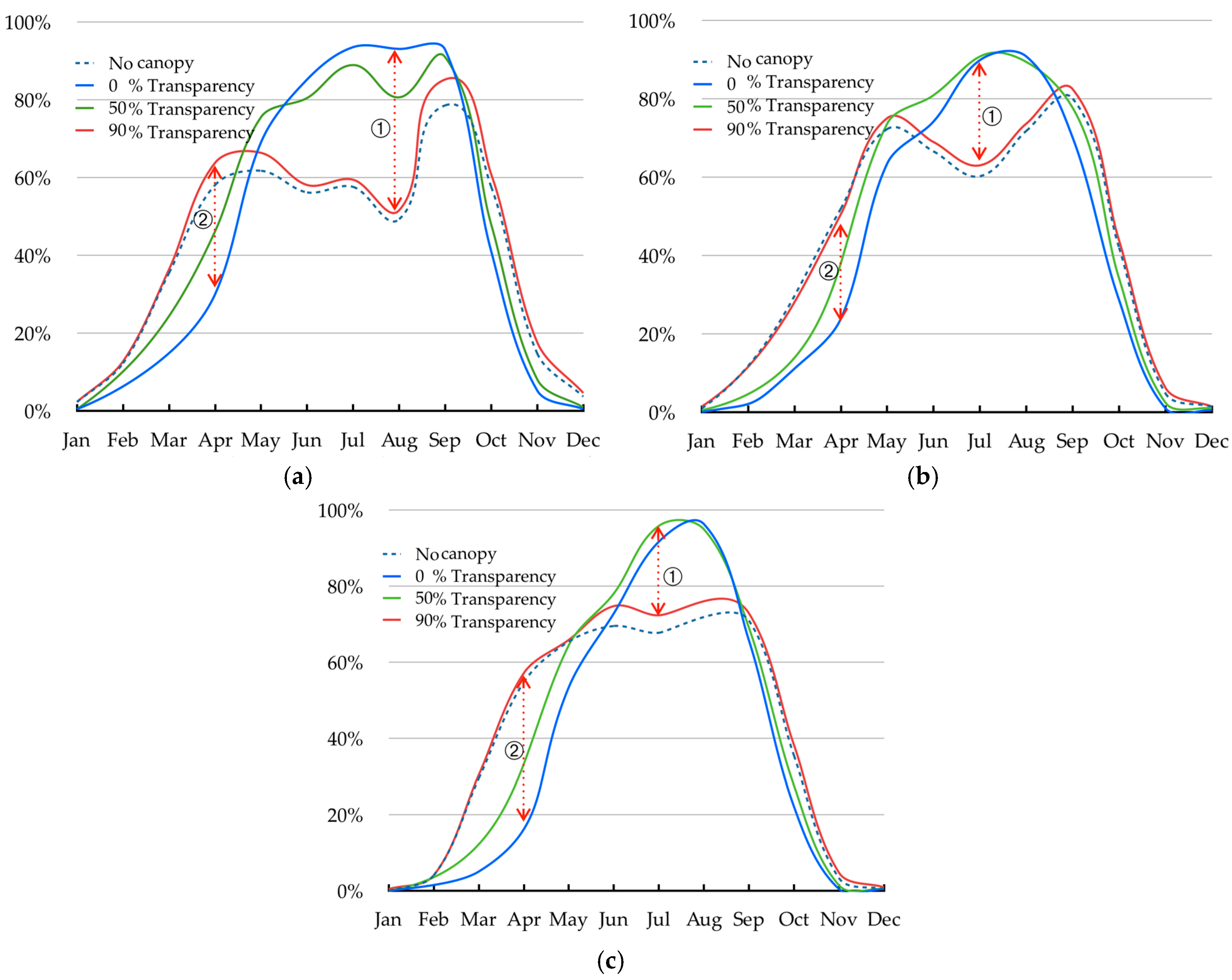 Sustainability 09 01753 g006