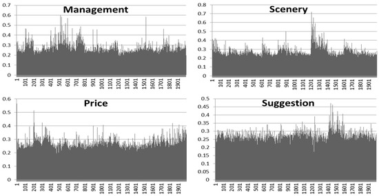 sustainability special issue mobile technology and smart tourism