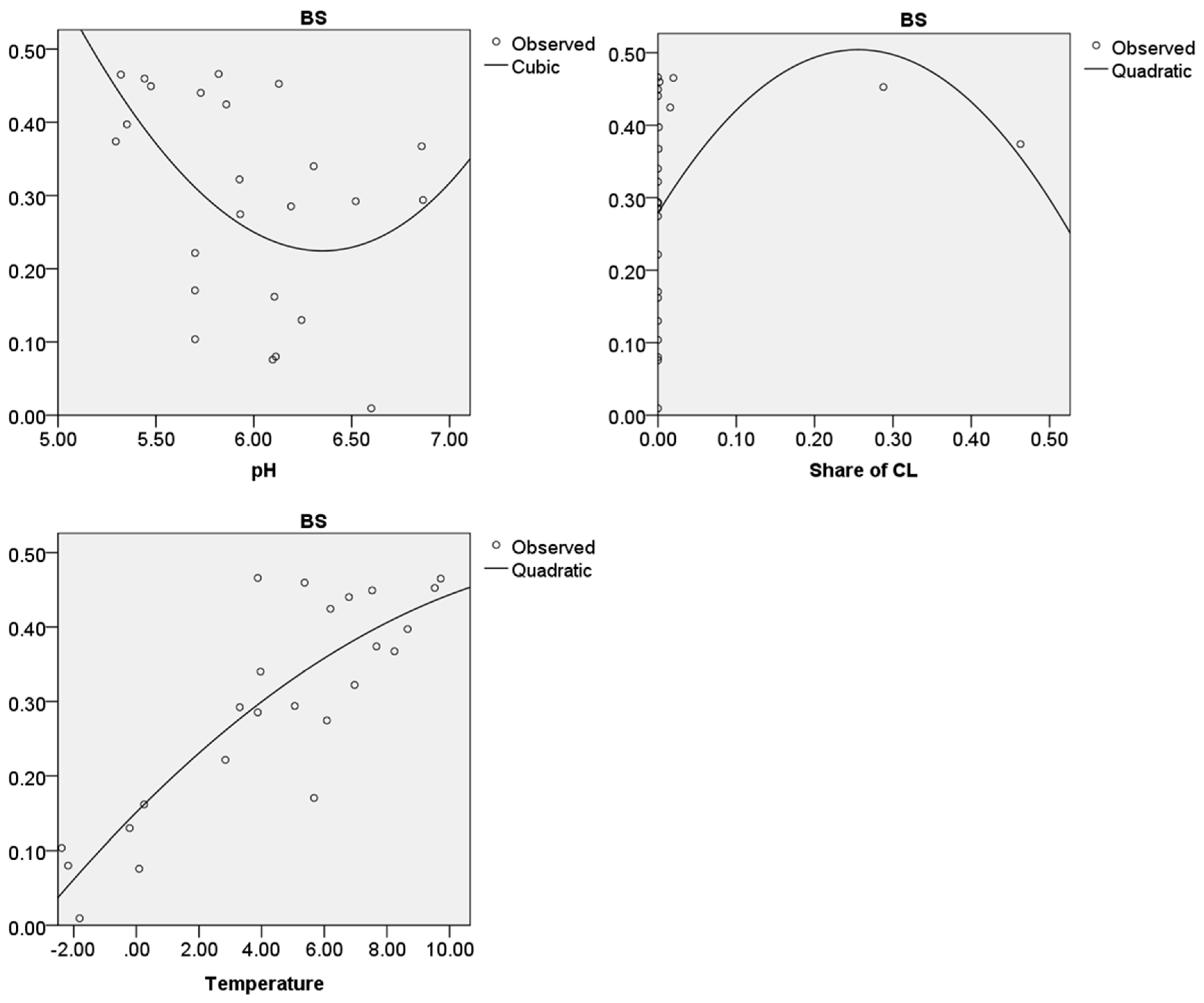 Sustainability 09 01775 g007