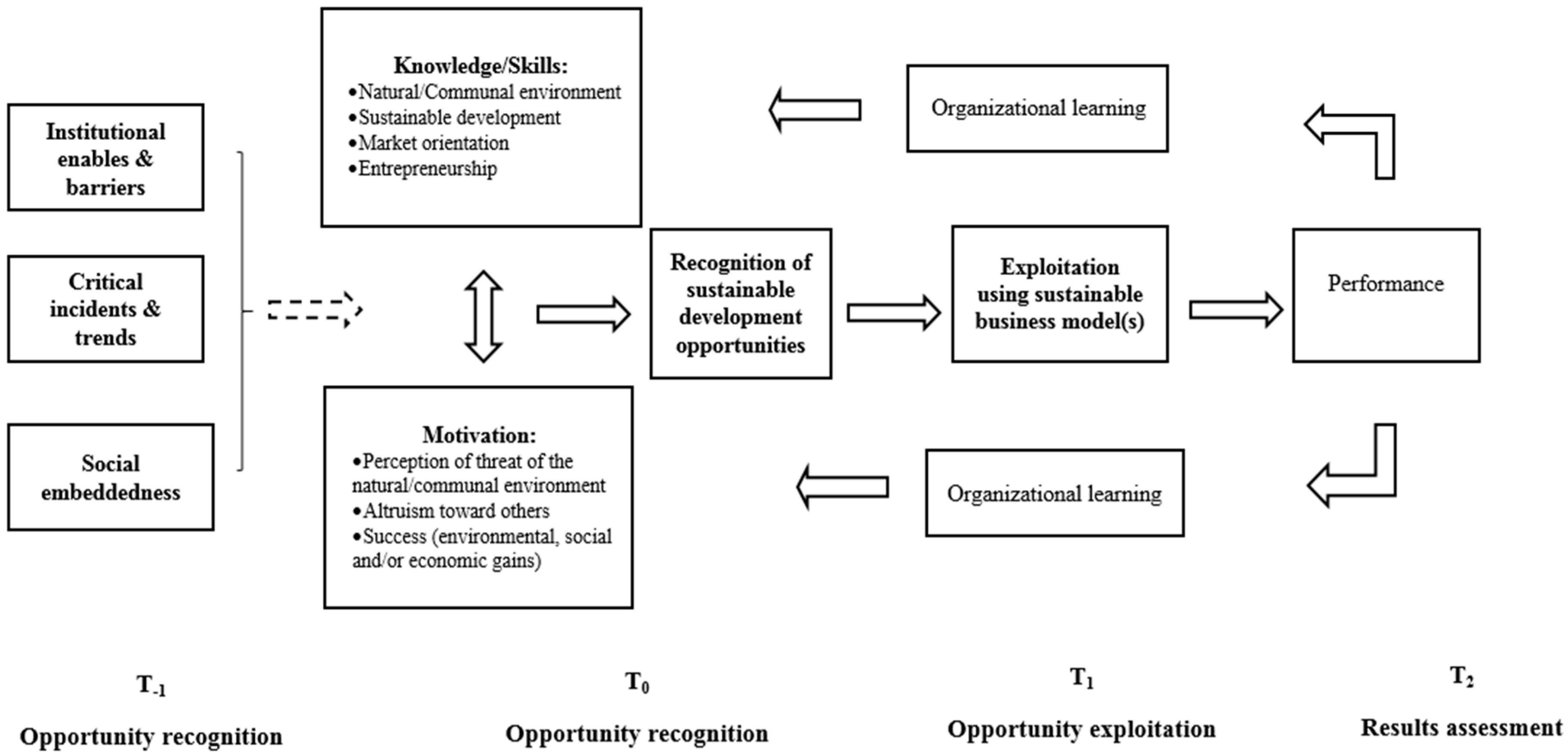 Sustainability 09 01779 g001