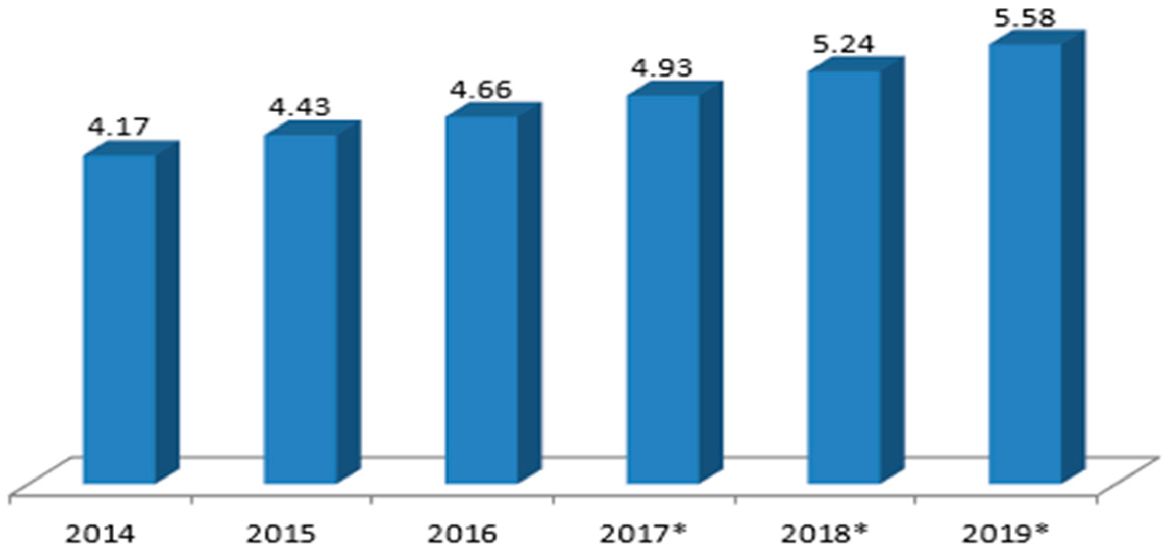 Sustainability 09 01779 g003