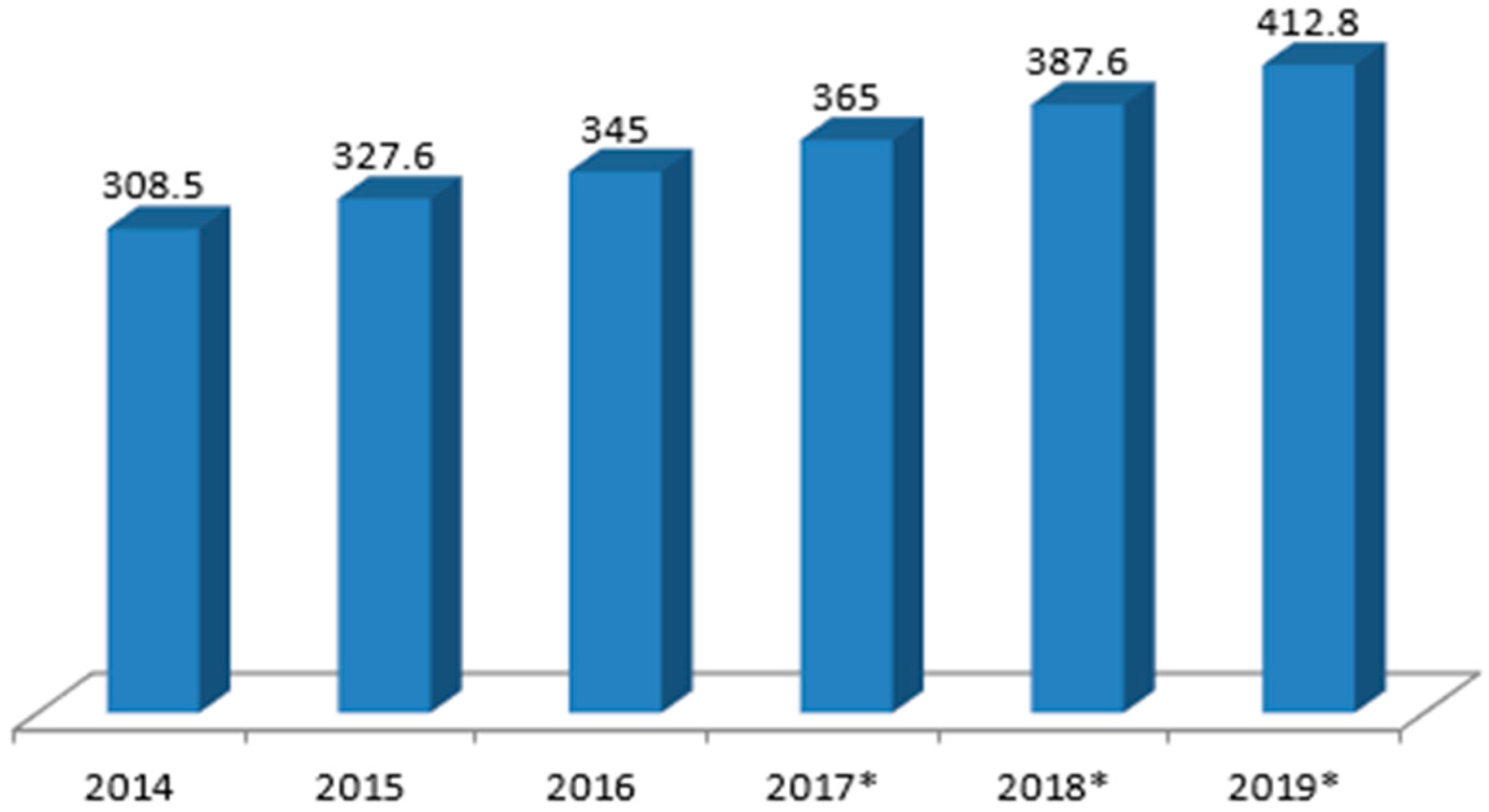 Sustainability 09 01779 g004