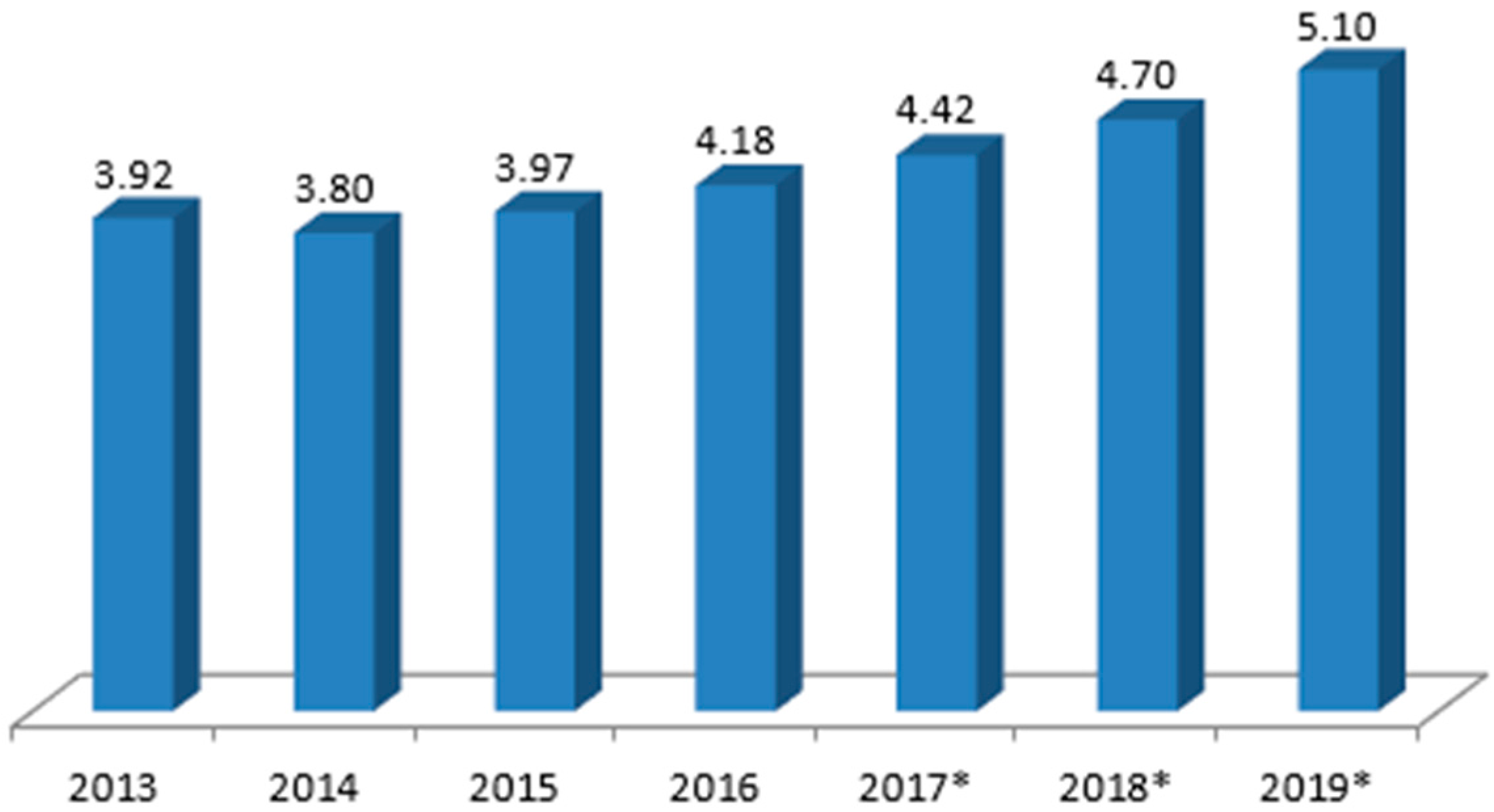 Sustainability 09 01779 g005