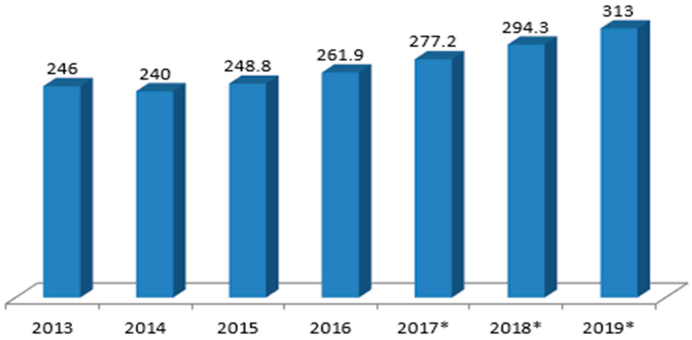 Sustainability 09 01779 g006