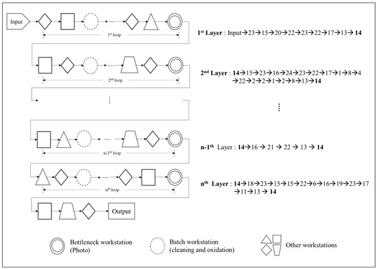 Sustainability Free Full Text The Optimal Decision Combination In Semiconductor Manufacturing Html Sustainability Free Full Text The Optimal Decision Combination In Semiconductor Manufacturing Html