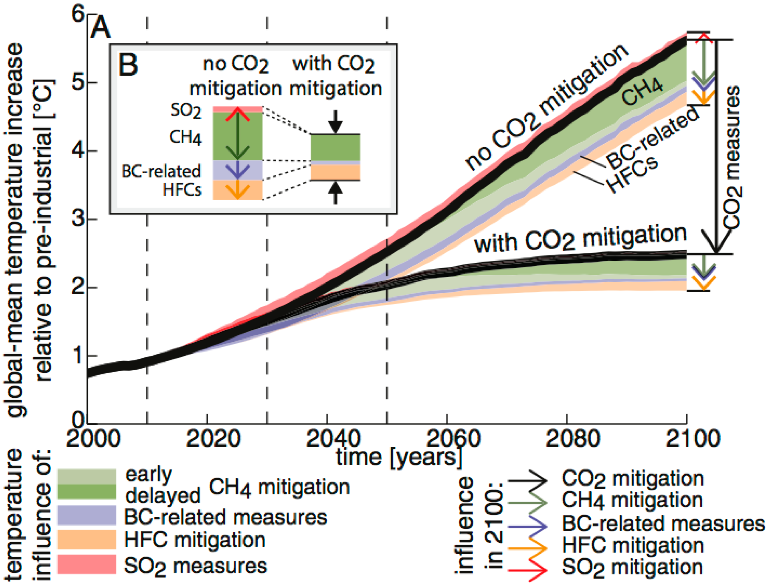 Sustainability 09 01789 g001 550