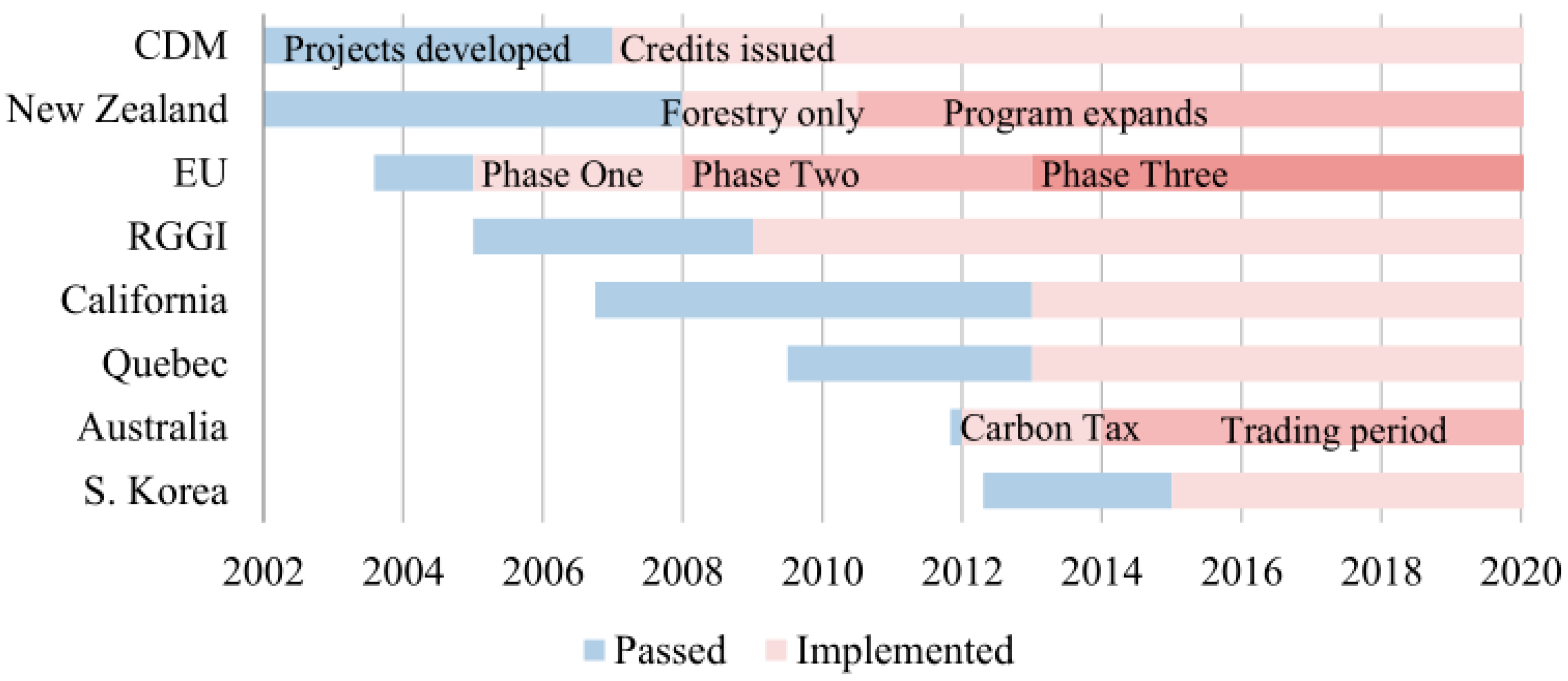 Sustainability 09 01789 g002 550