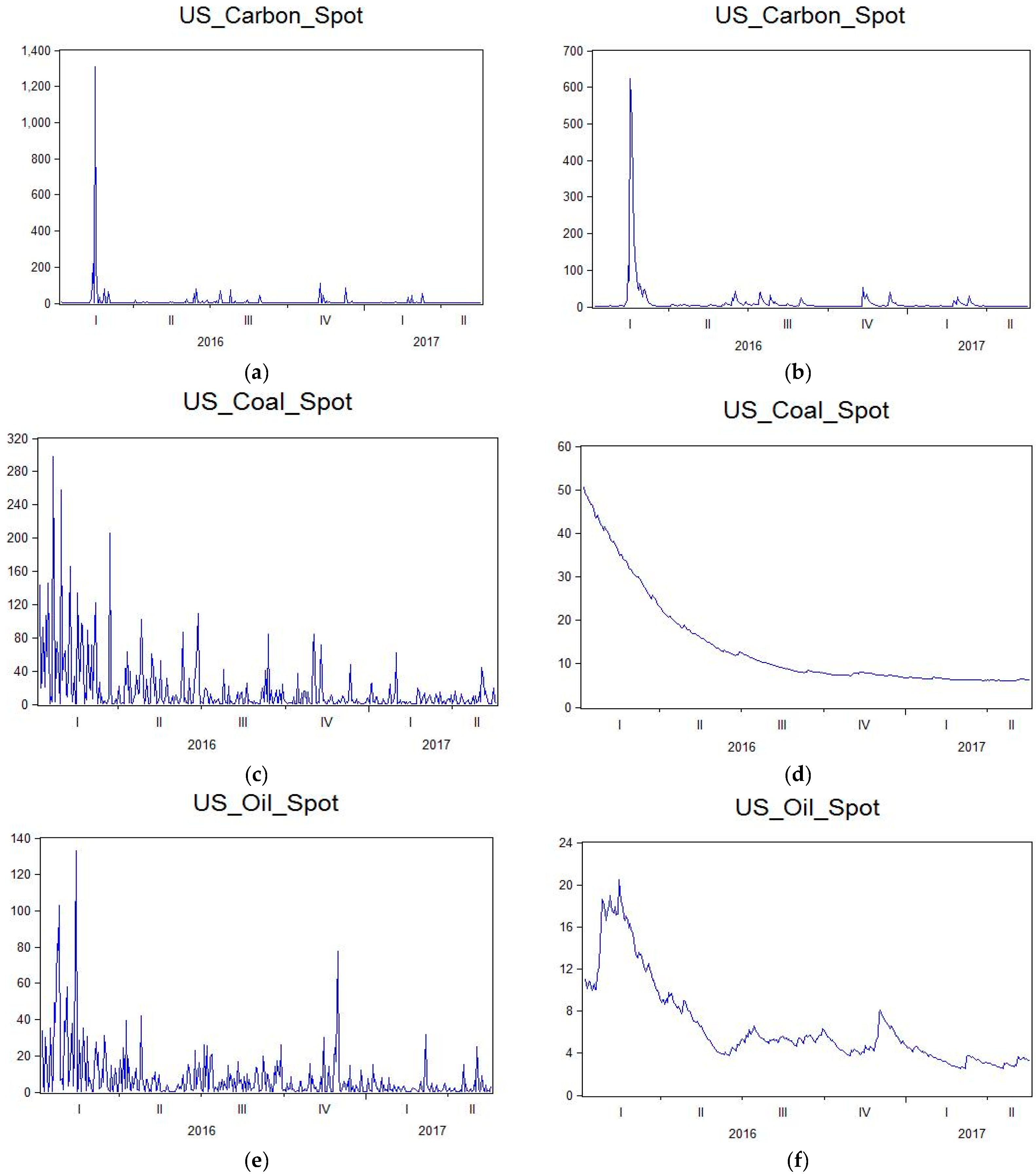 Sustainability 09 01789 g005 550