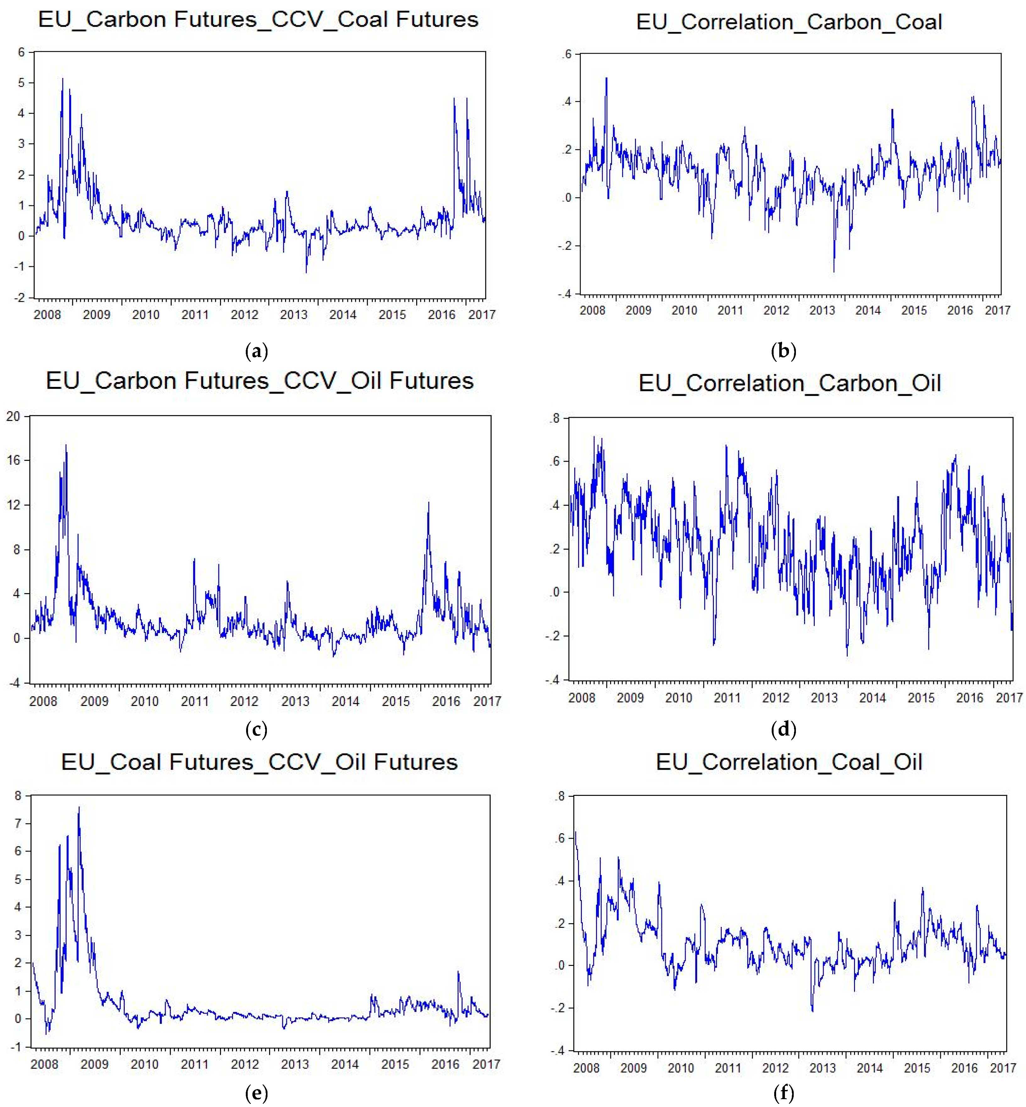 Sustainability 09 01789 g006 550