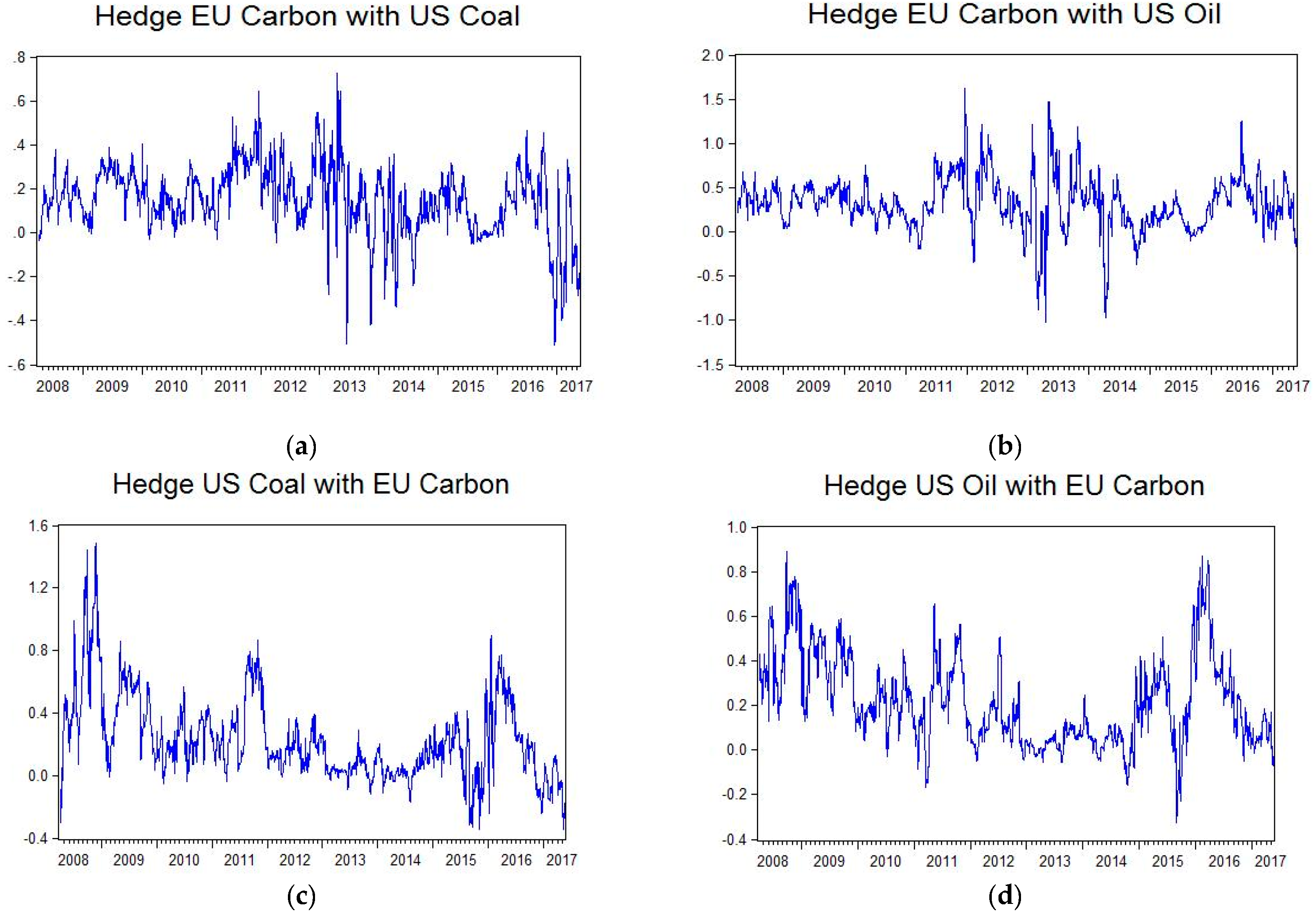 Sustainability 09 01789 g010 550