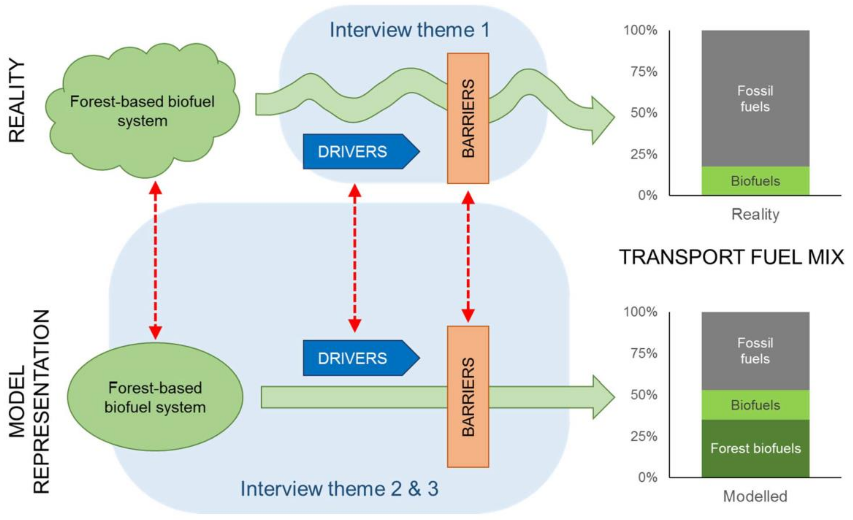 Sustainability 09 01792 g002 550