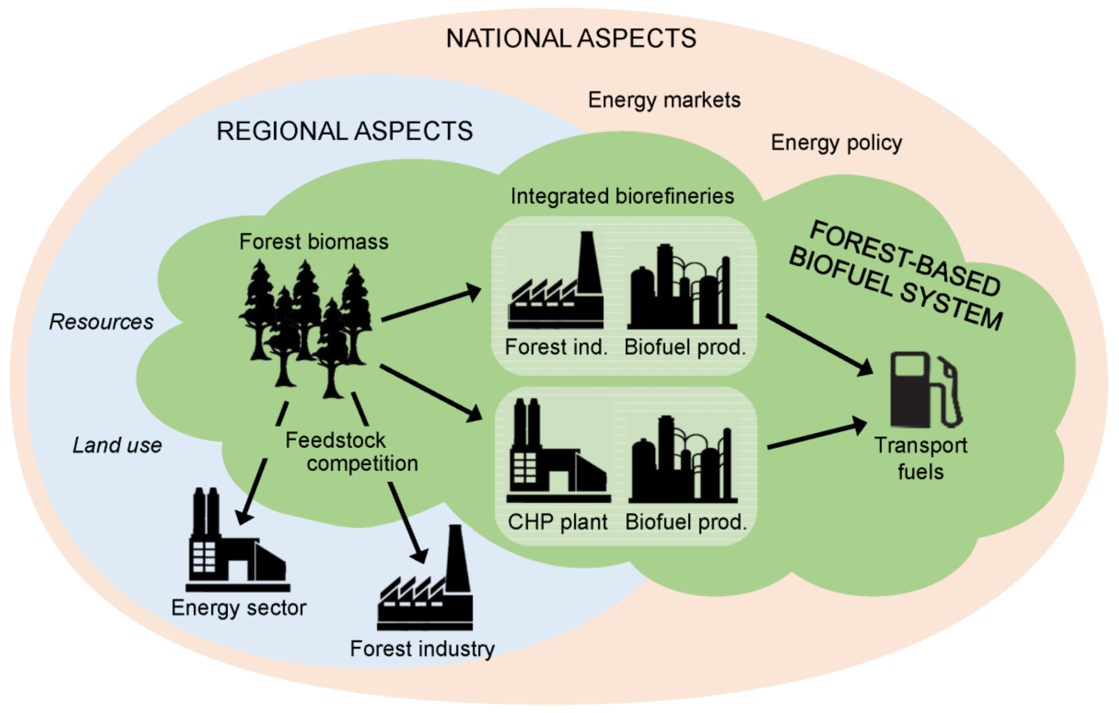 Sustainability 09 01792 g003 550