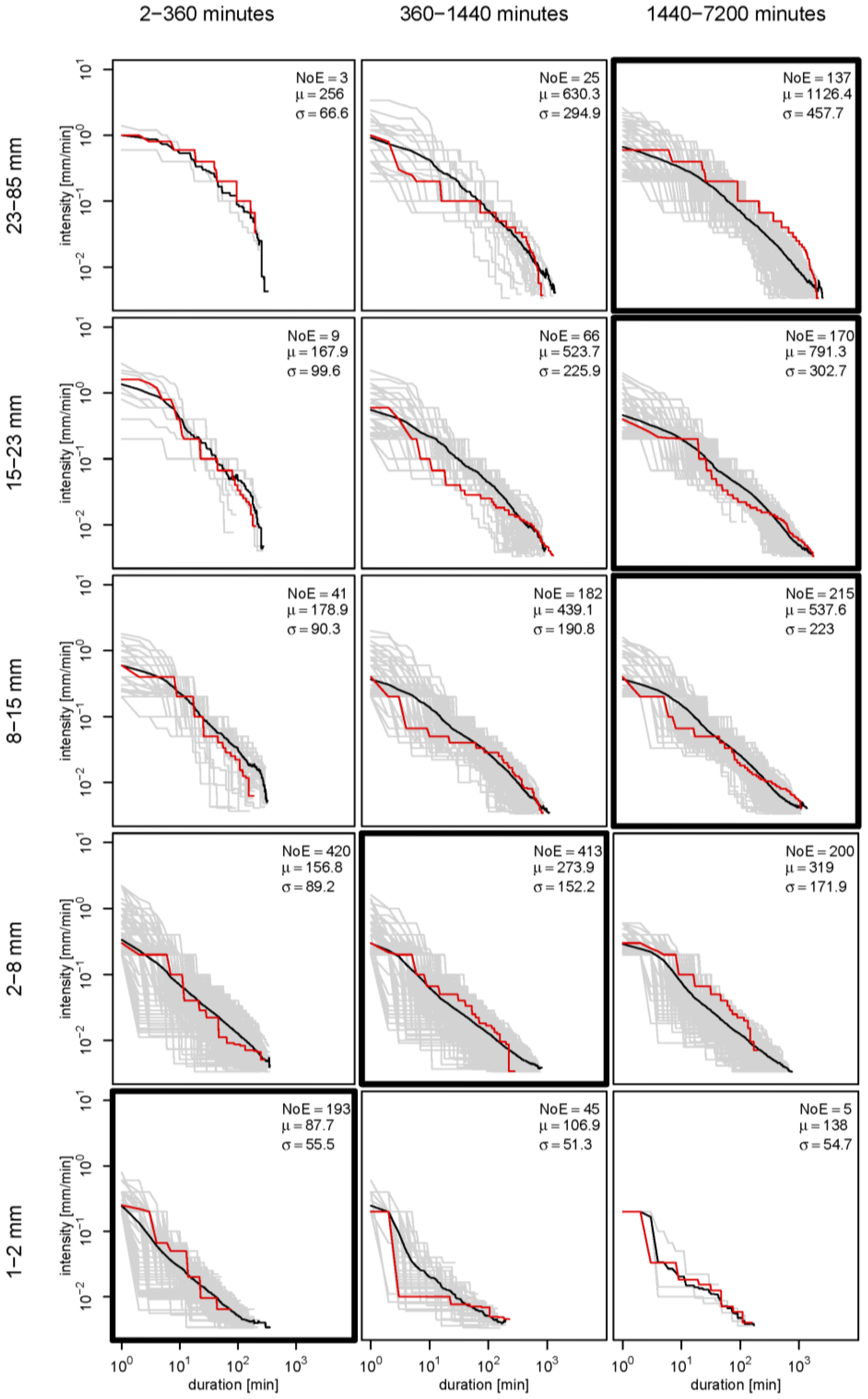 Sustainability 09 01793 g005
