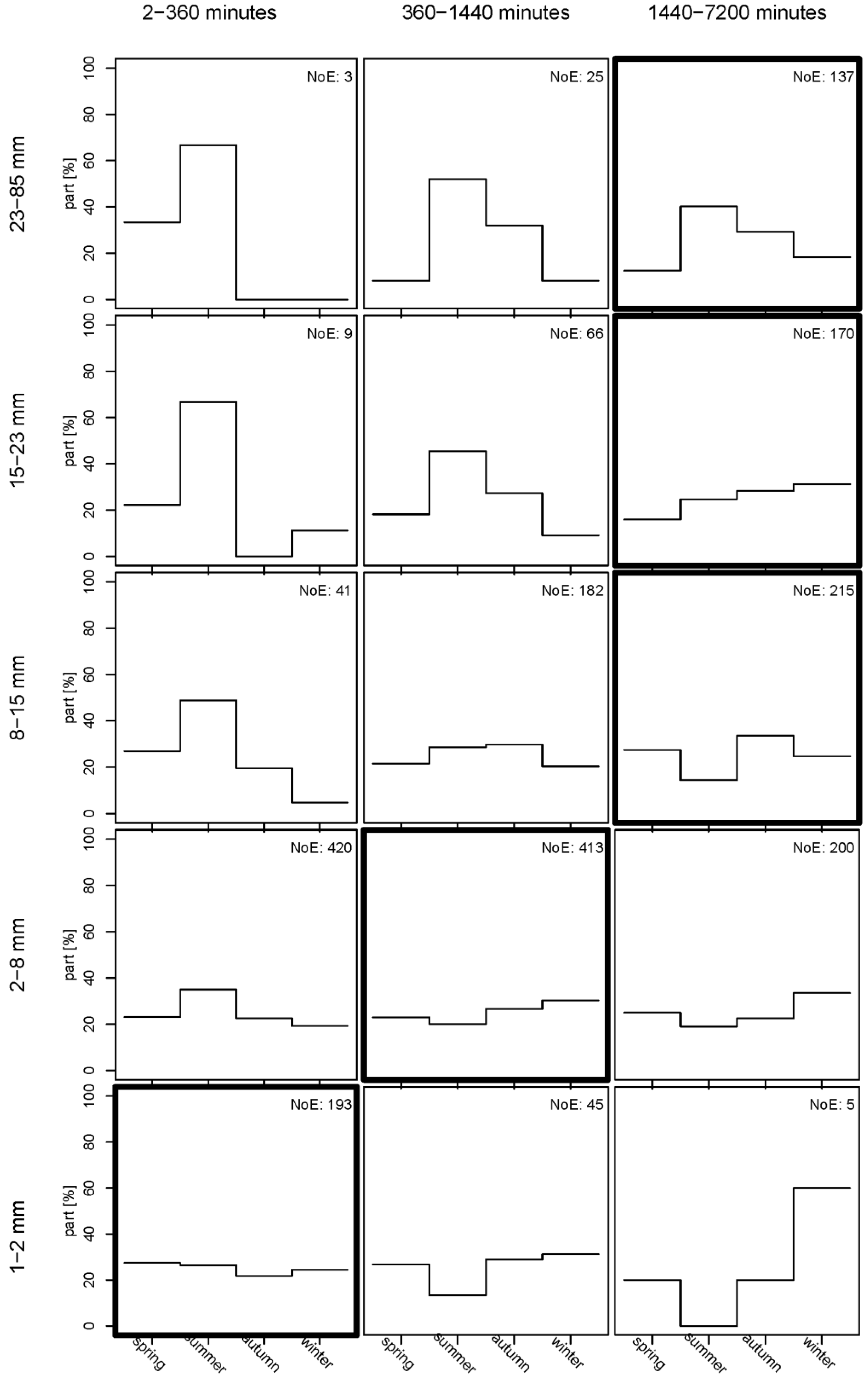 Sustainability 09 01793 g006