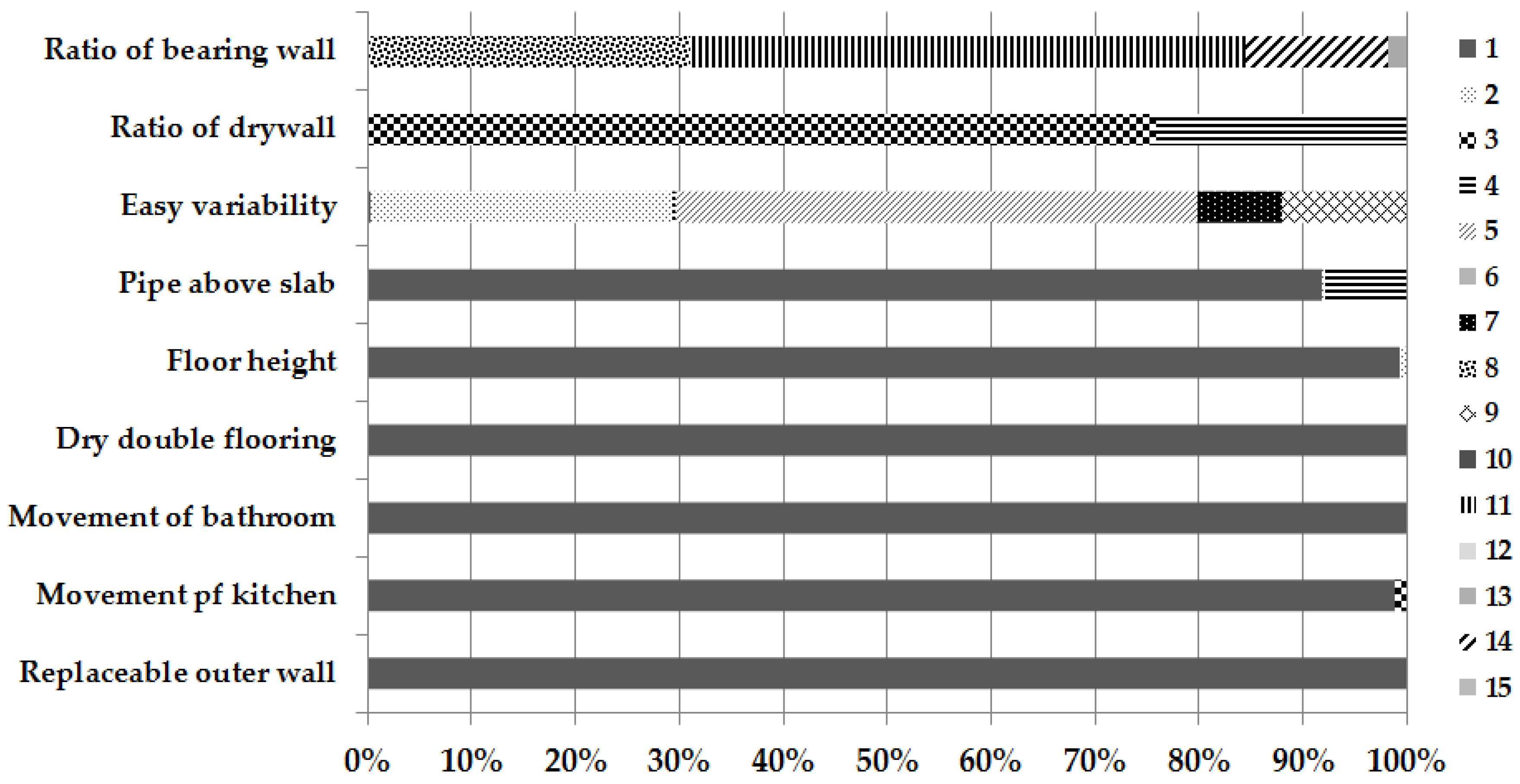Sustainability 09 01794 g007