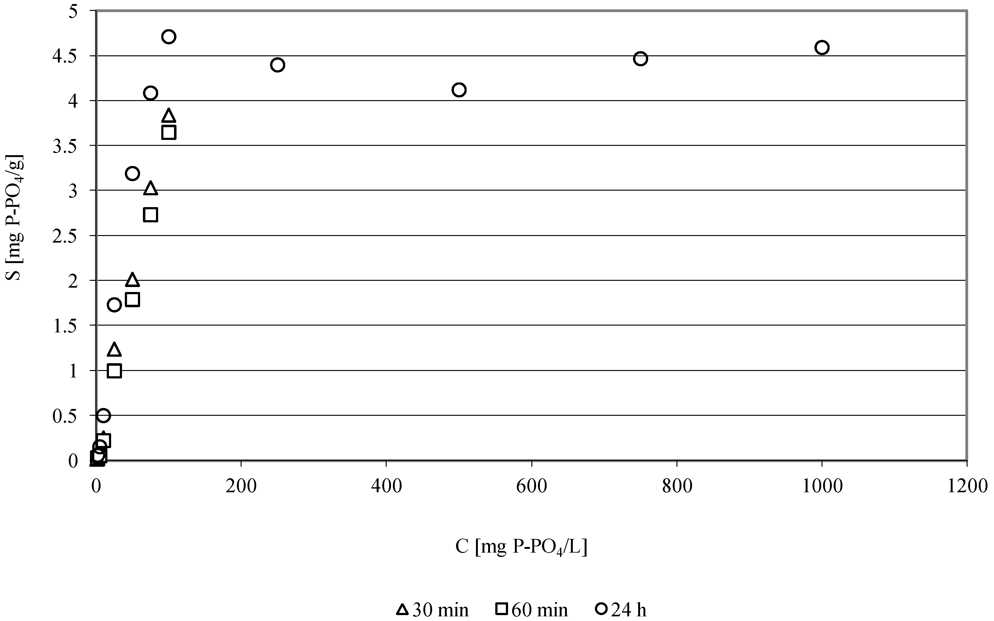 Sustainability 09 01795 g003 Sustainability 09 01795 g003