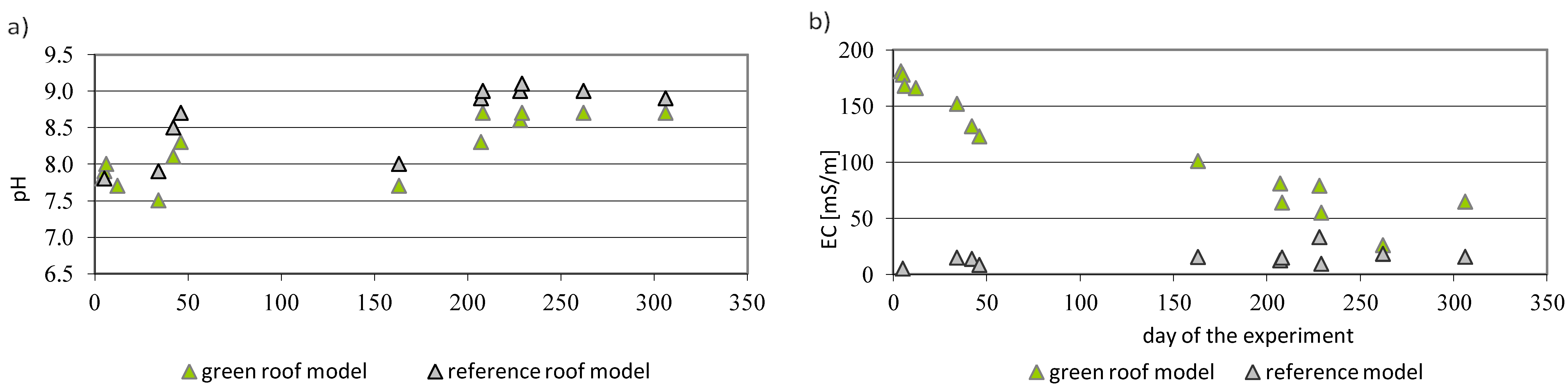Sustainability 09 01795 g007 Sustainability 09 01795 g007