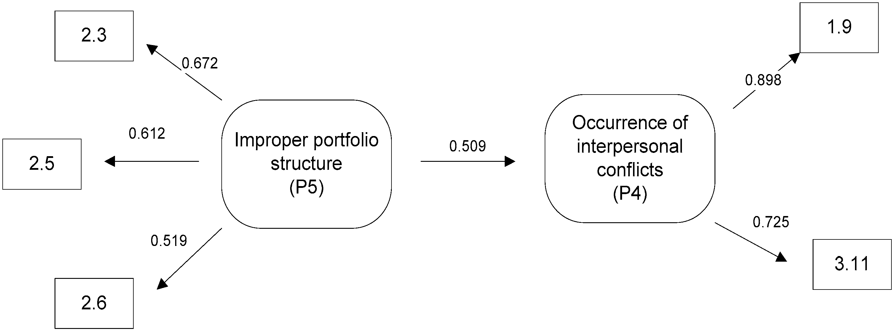 Sustainability 09 01798 g001 550