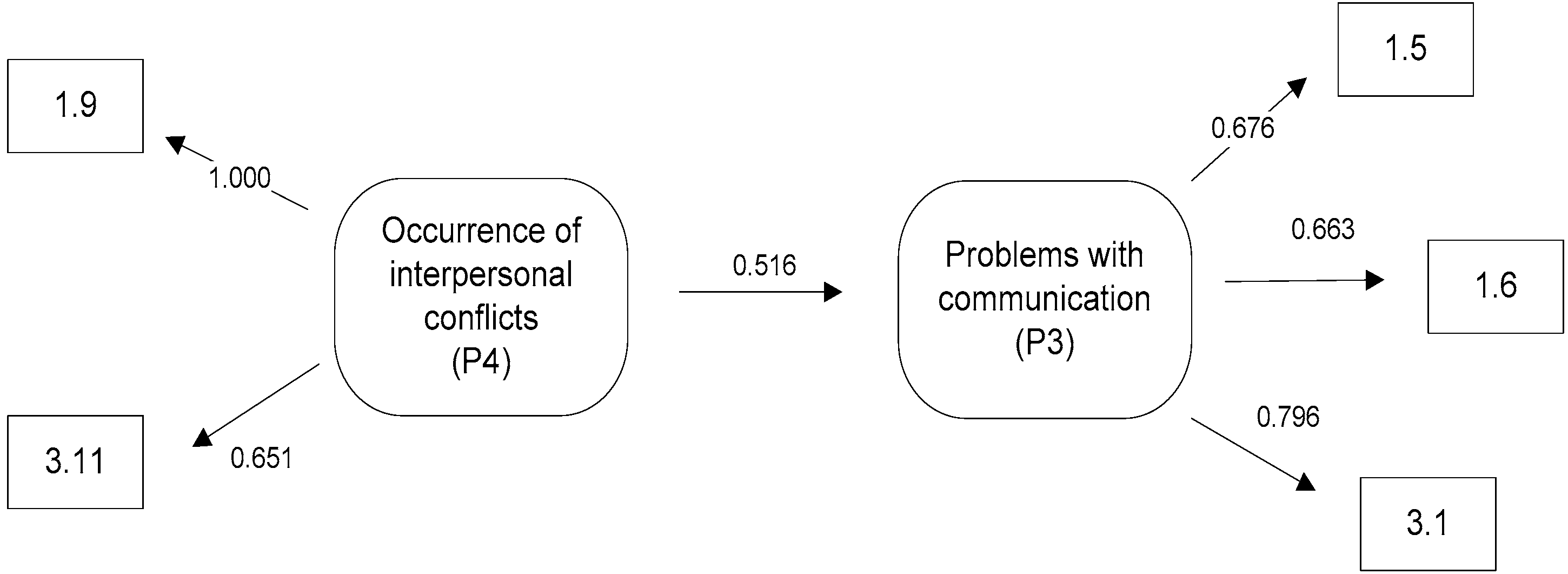 Sustainability 09 01798 g003 550