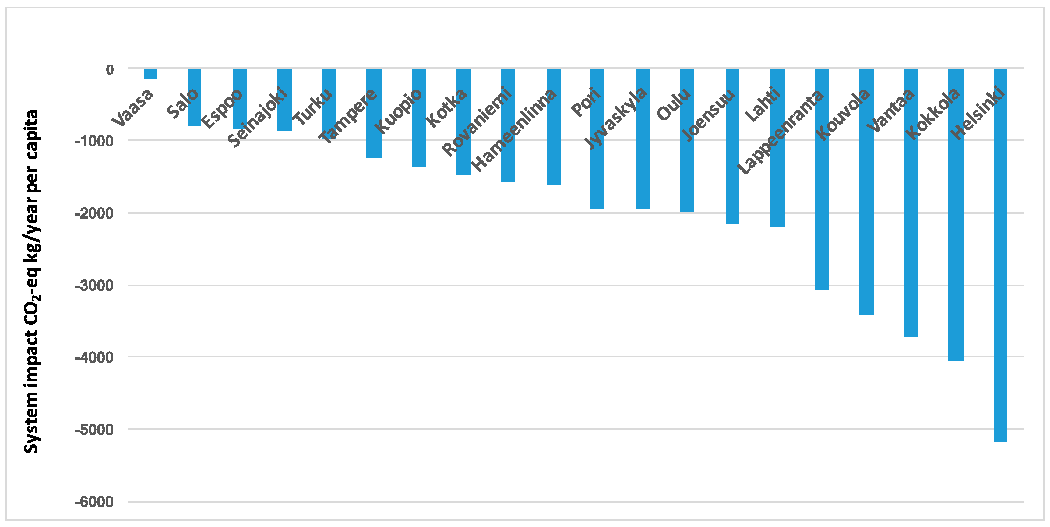 Sustainability 09 01801 g002