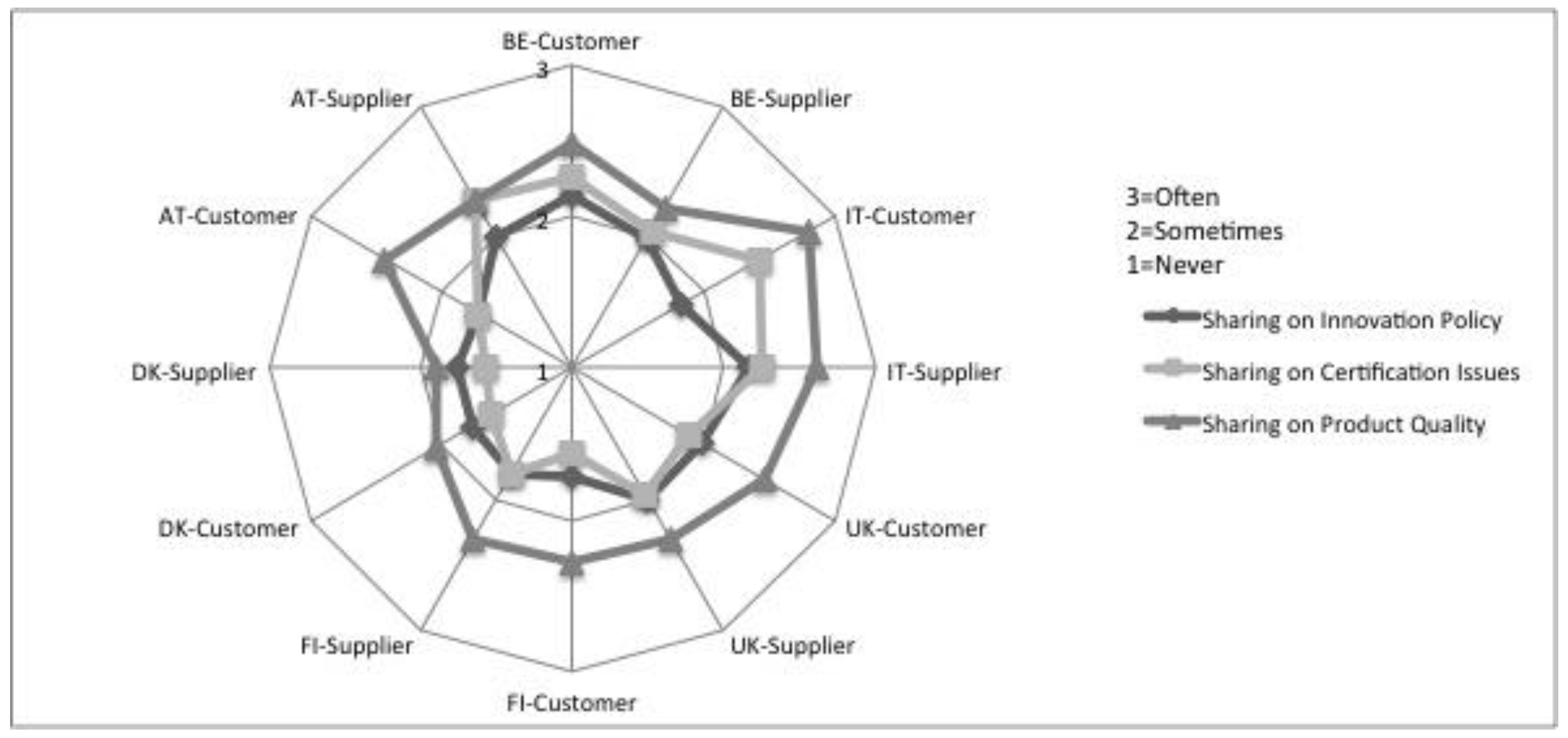 Sustainability 09 01805 g002 Sustainability 09 01805 g002