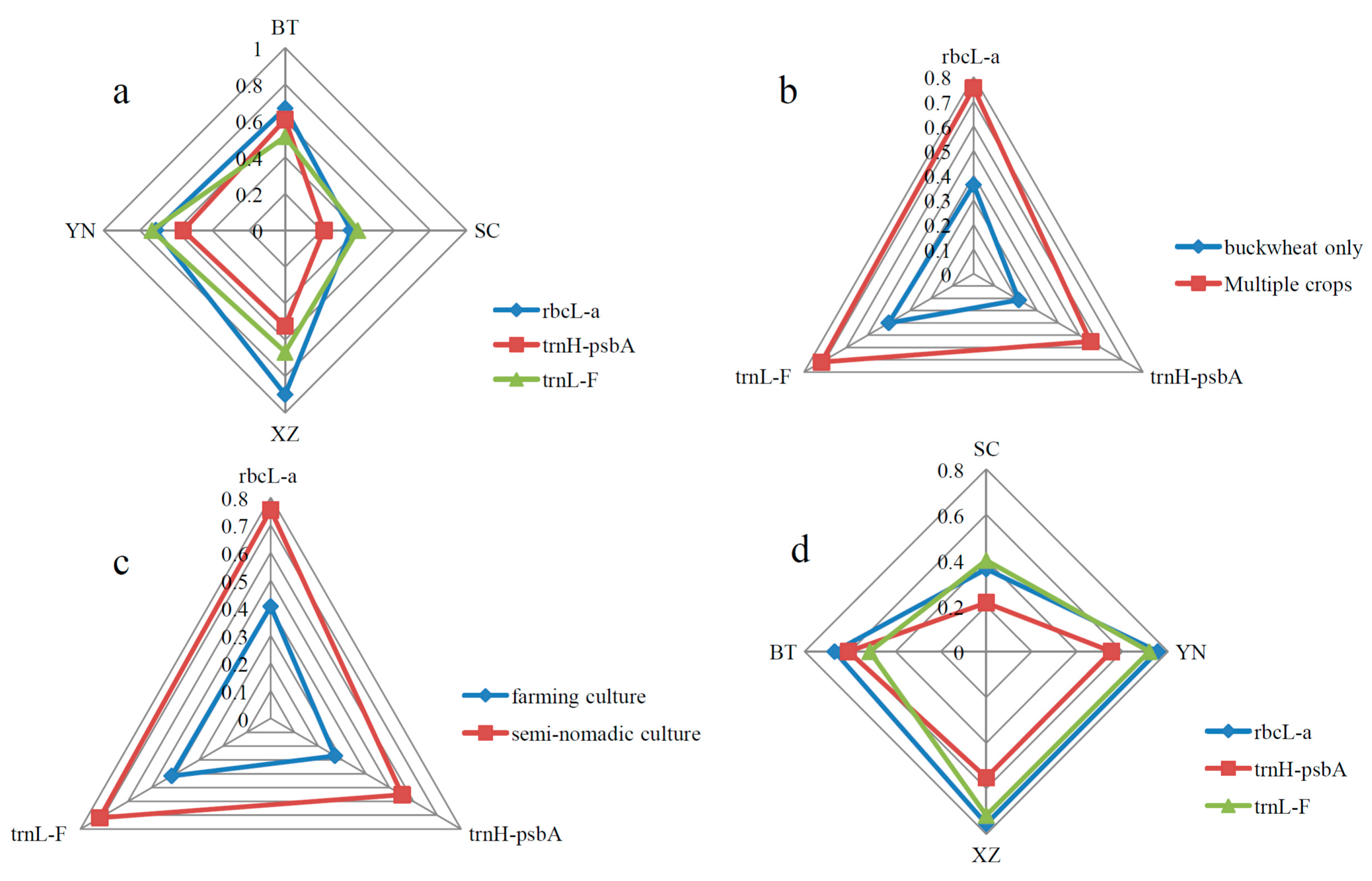 Sustainability 09 01806 g004 Sustainability 09 01806 g004