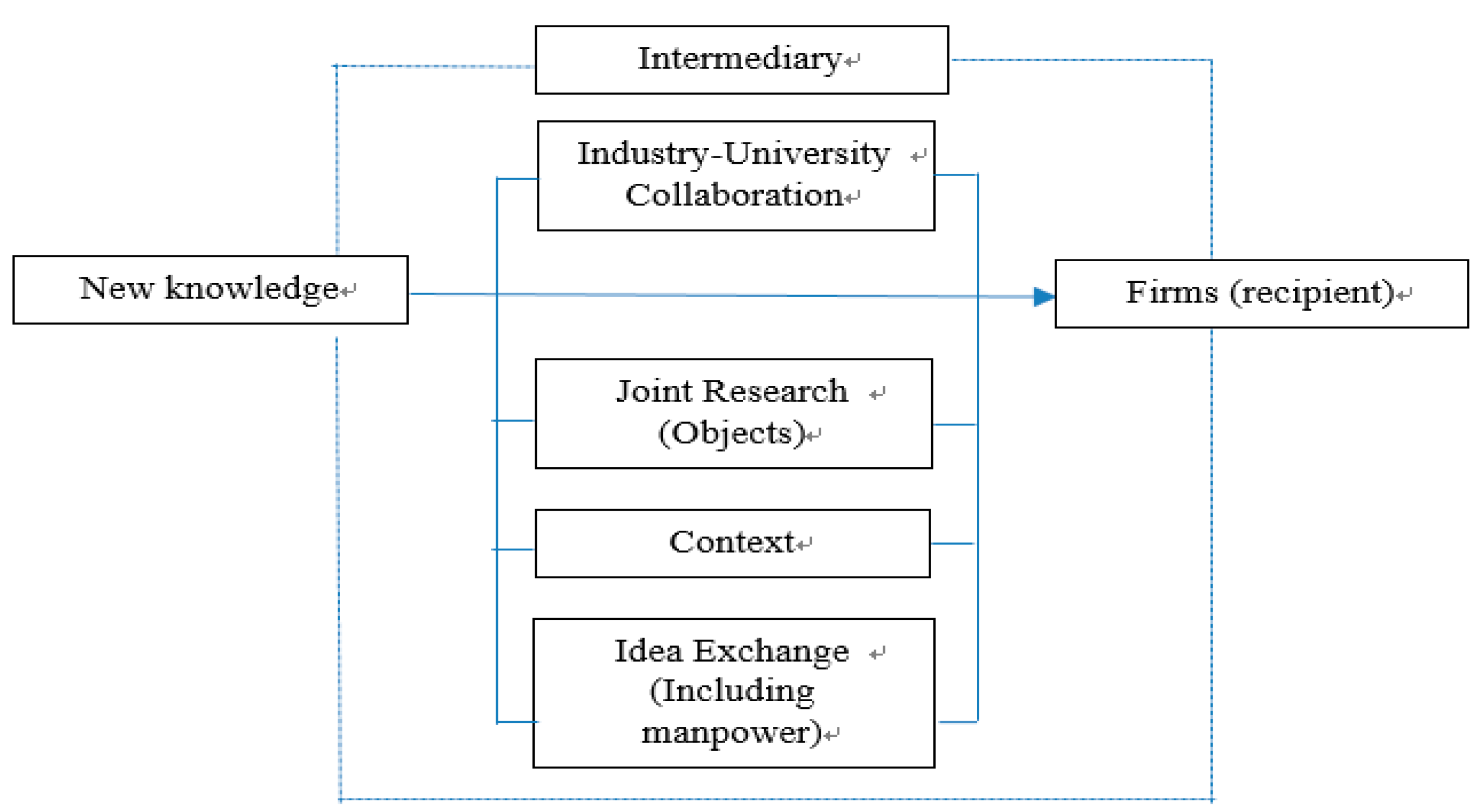 Sustainability 09 01808 g001 550