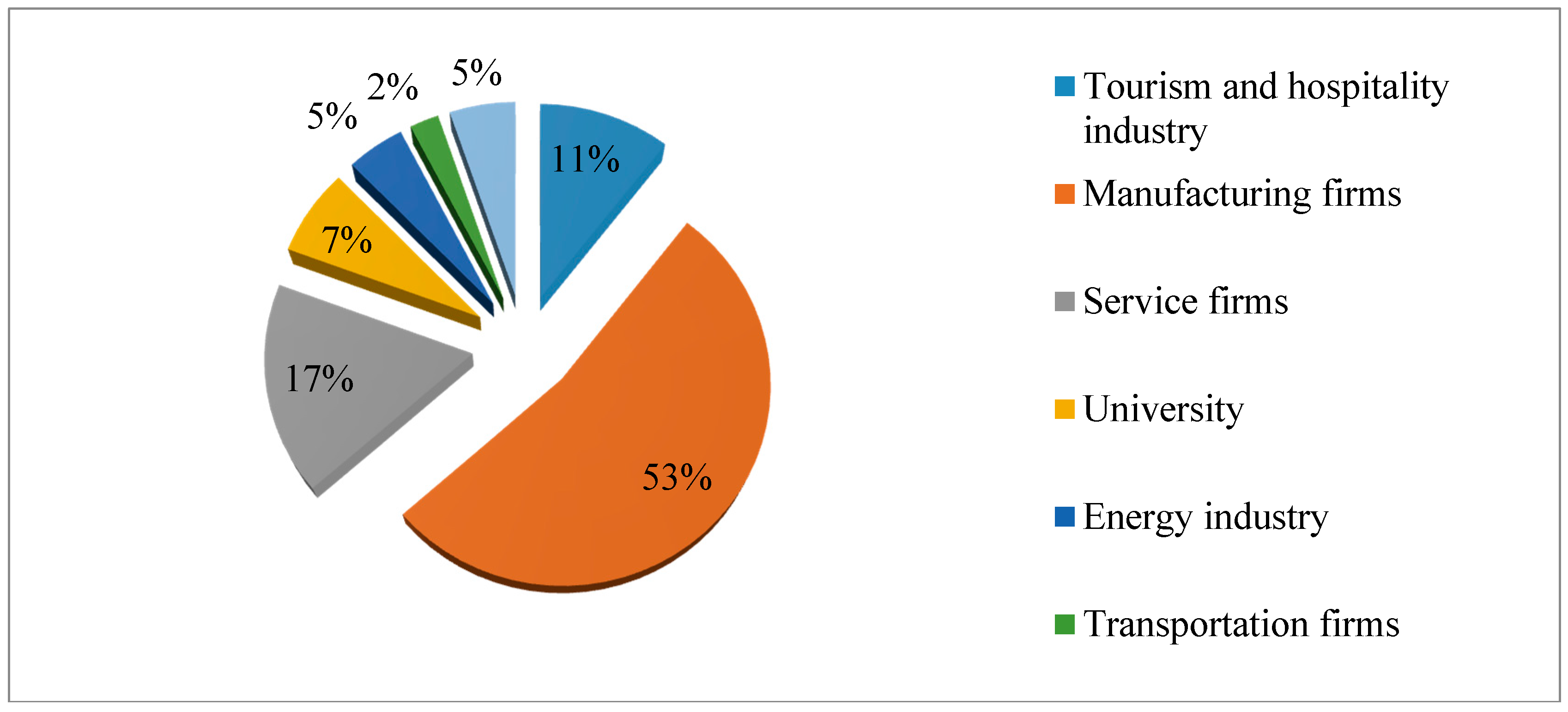 Sustainability 09 01814 g002 Sustainability 09 01814 g002