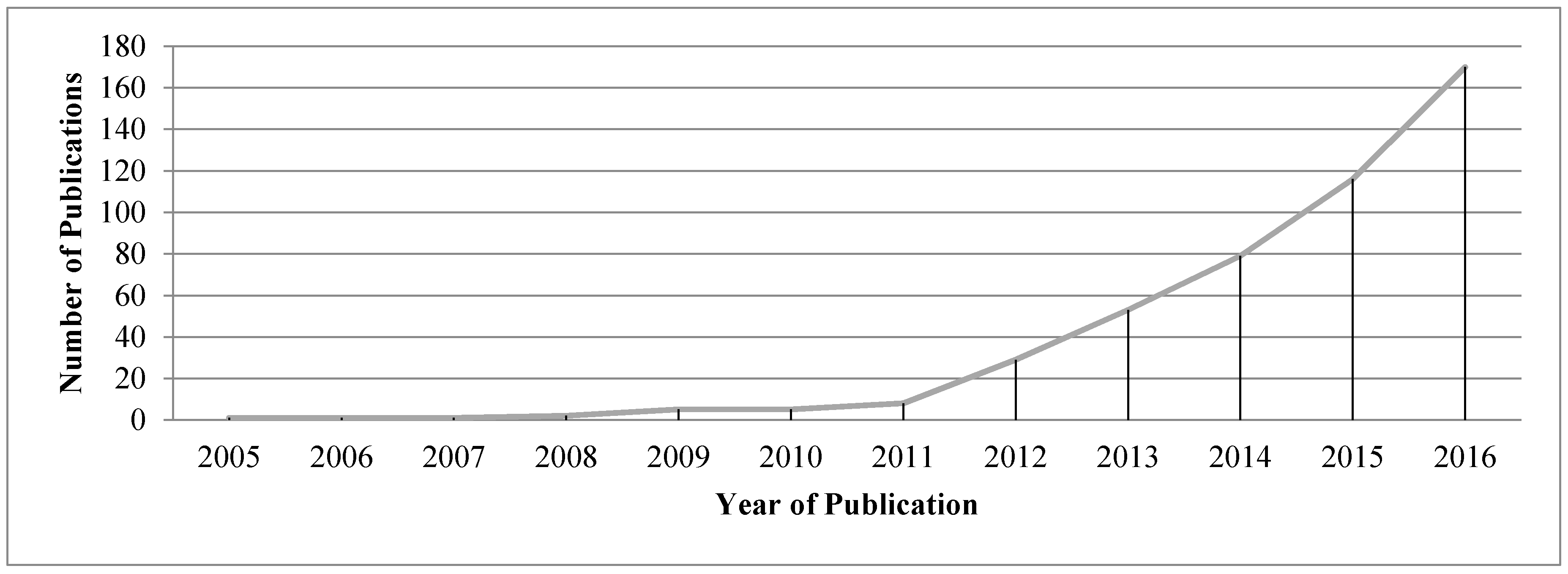 Sustainability 09 01814 g009 Sustainability 09 01814 g009