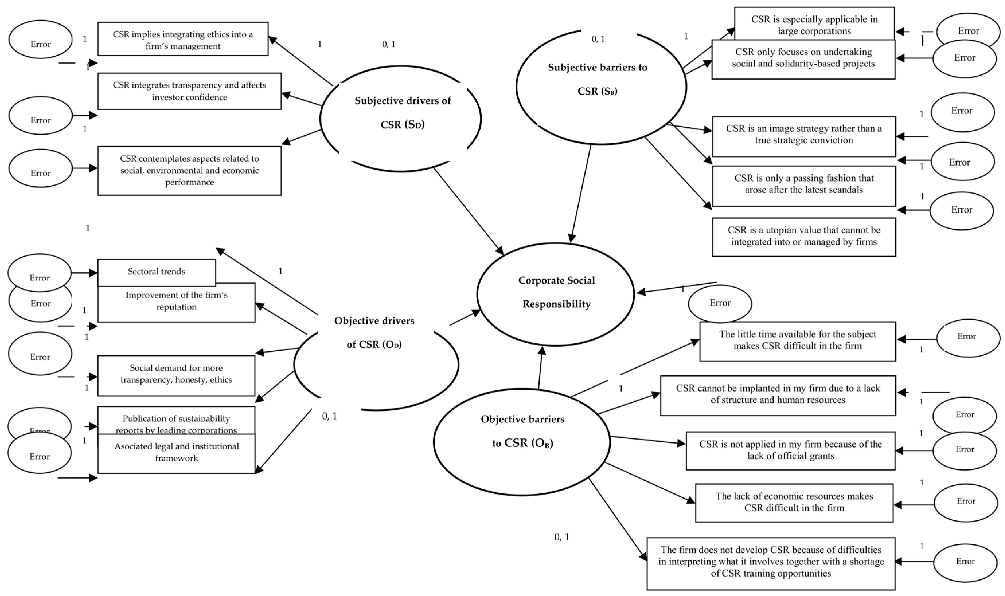 Sustainability 09 01821 g002 Sustainability 09 01821 g002
