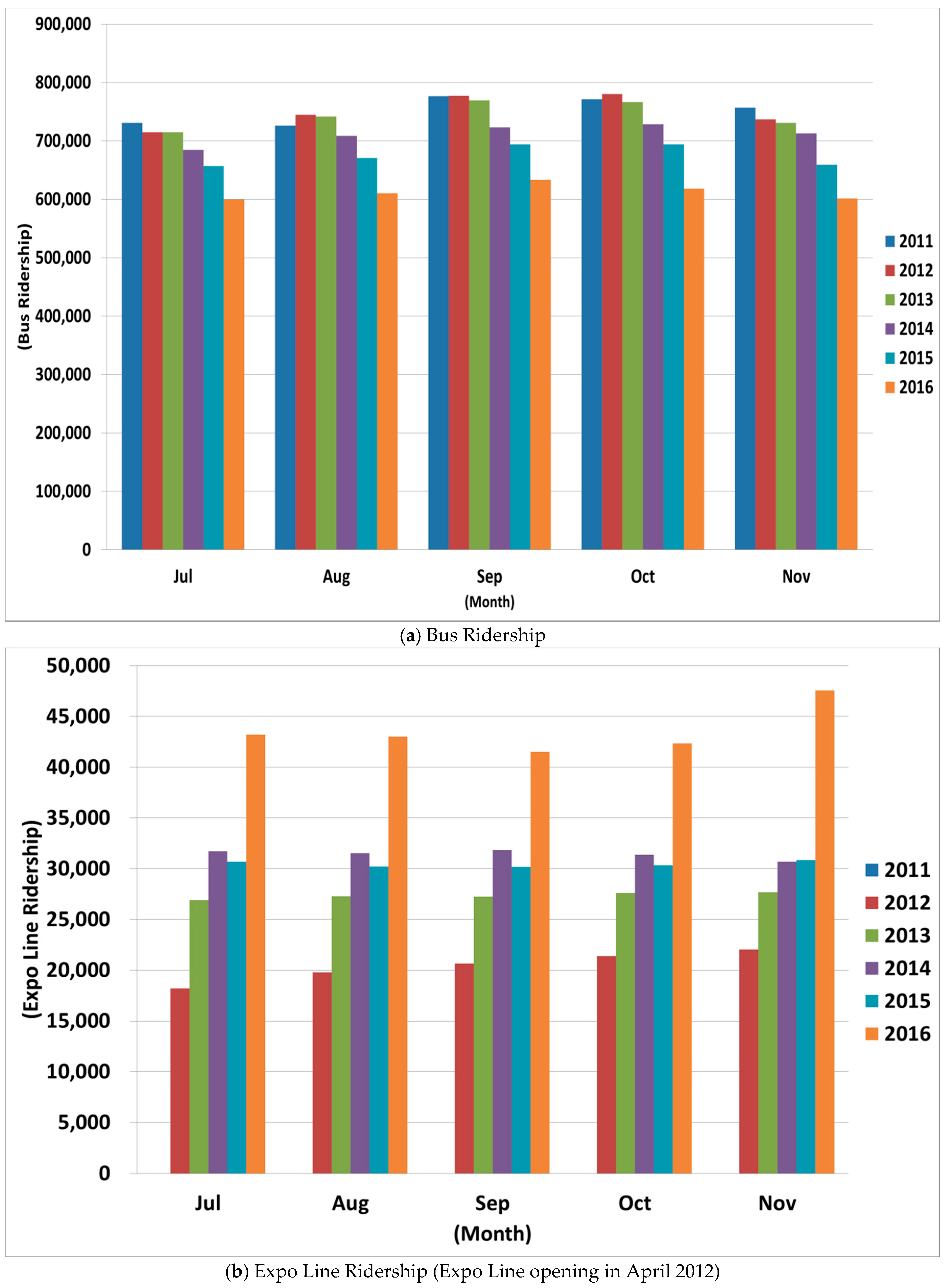 Sustainability 09 01827 g005a 550