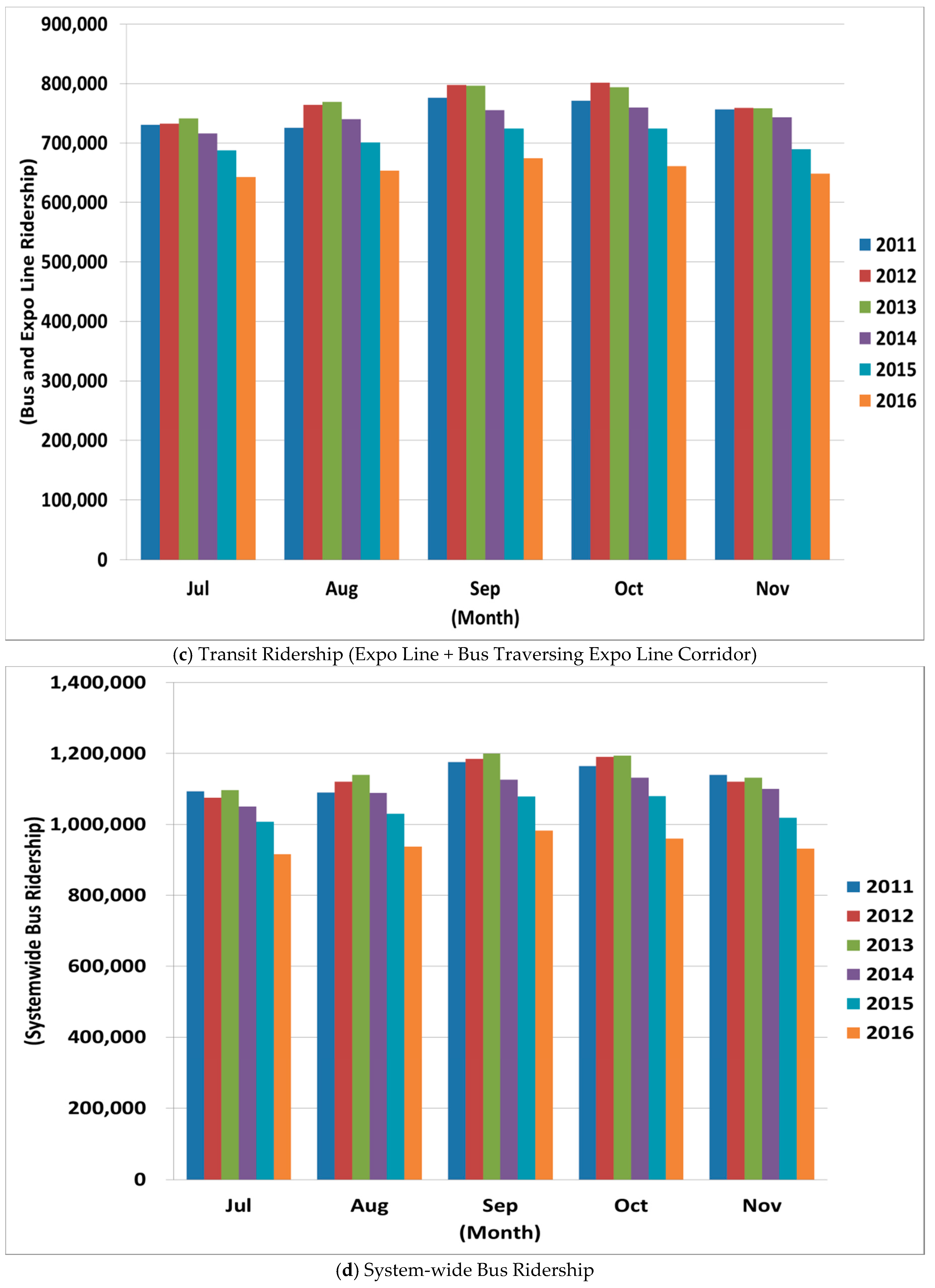 Sustainability 09 01827 g005b 550
