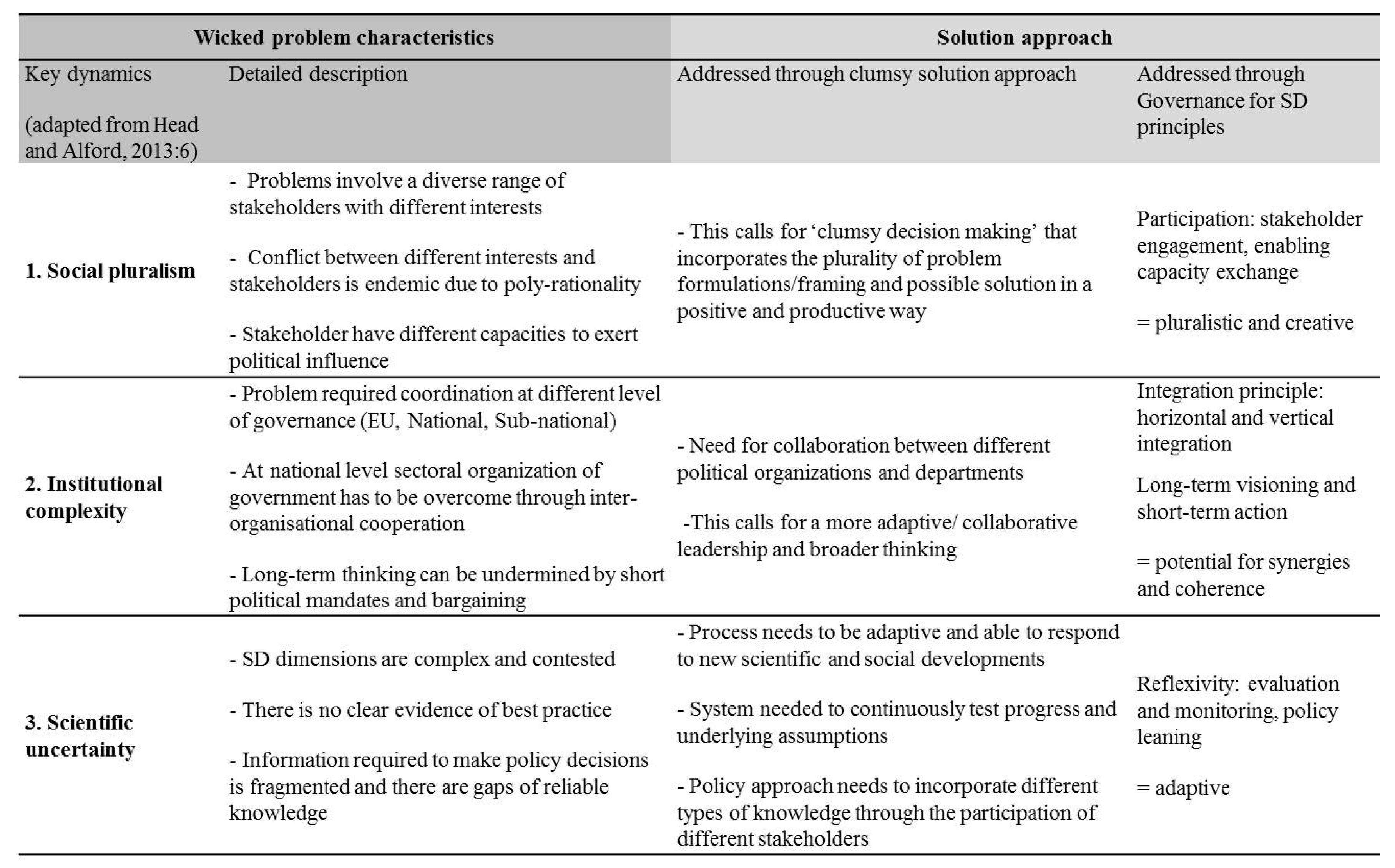 Sustainability 09 01830 g001 550