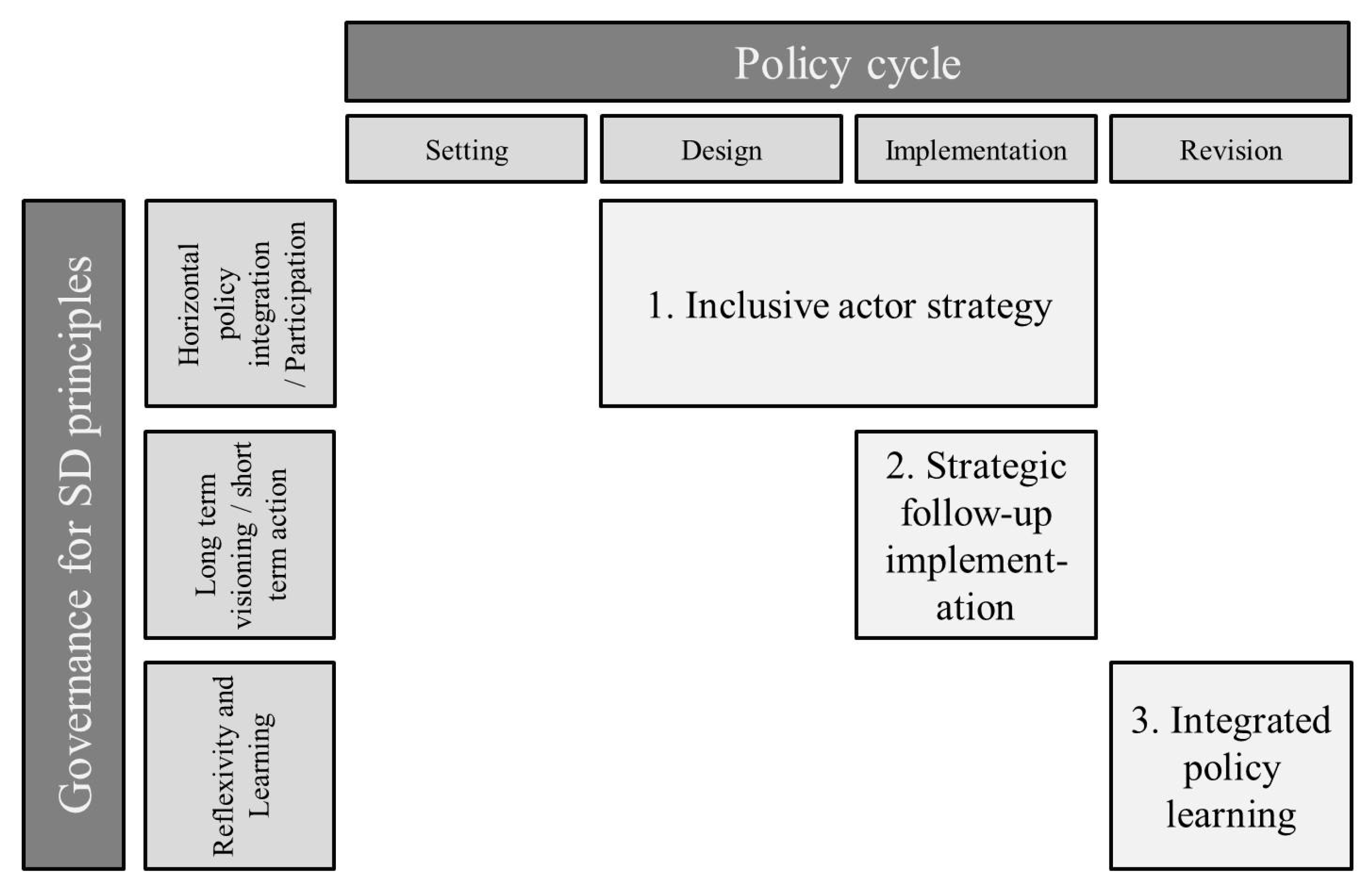 Sustainability 09 01830 g002 550