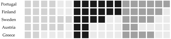 Sustainability 09 01830 i001